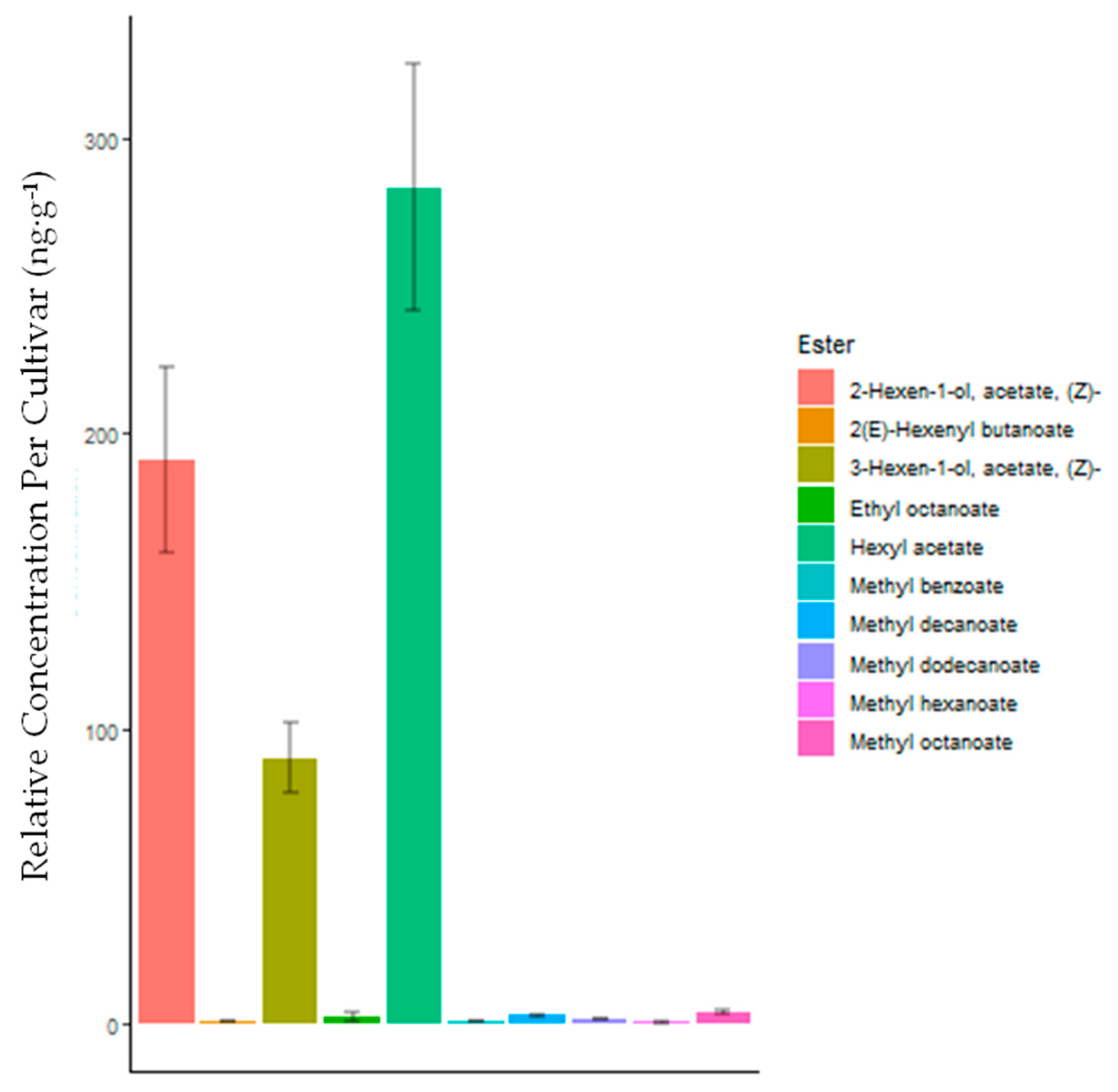 Horticulturae 07 00516 g004 550