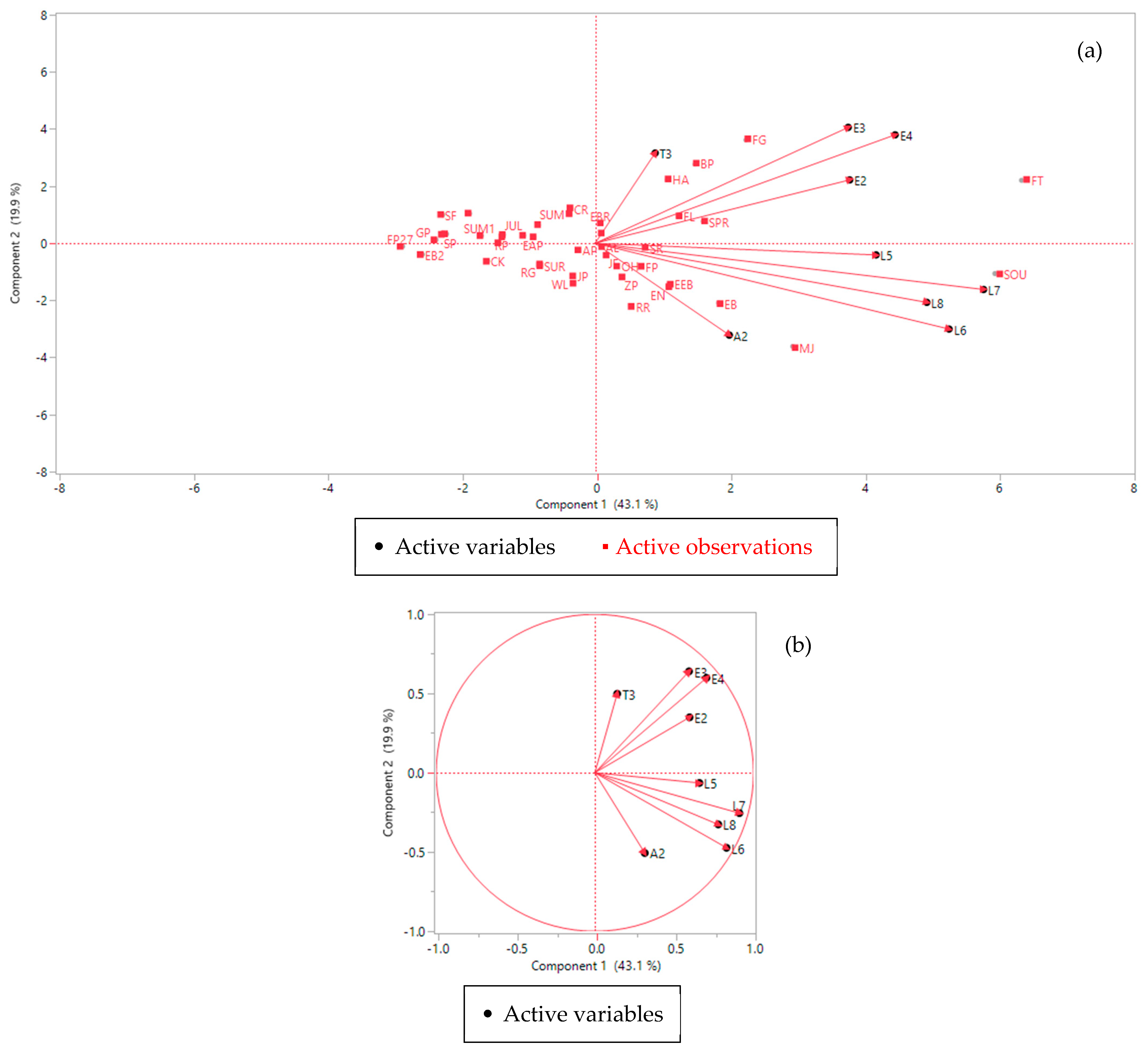 Horticulturae 07 00516 g007 550