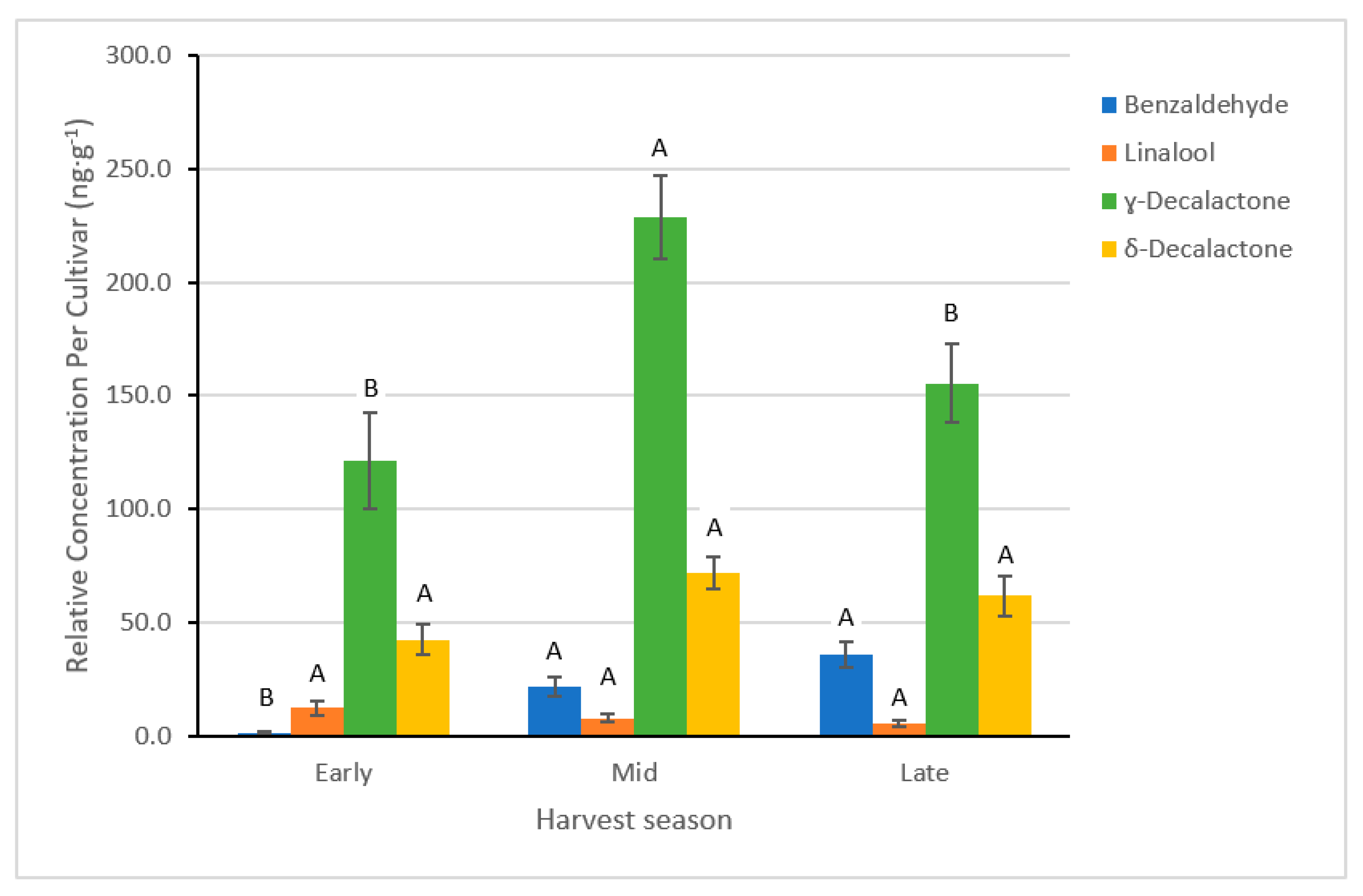 Horticulturae 07 00516 g009 550