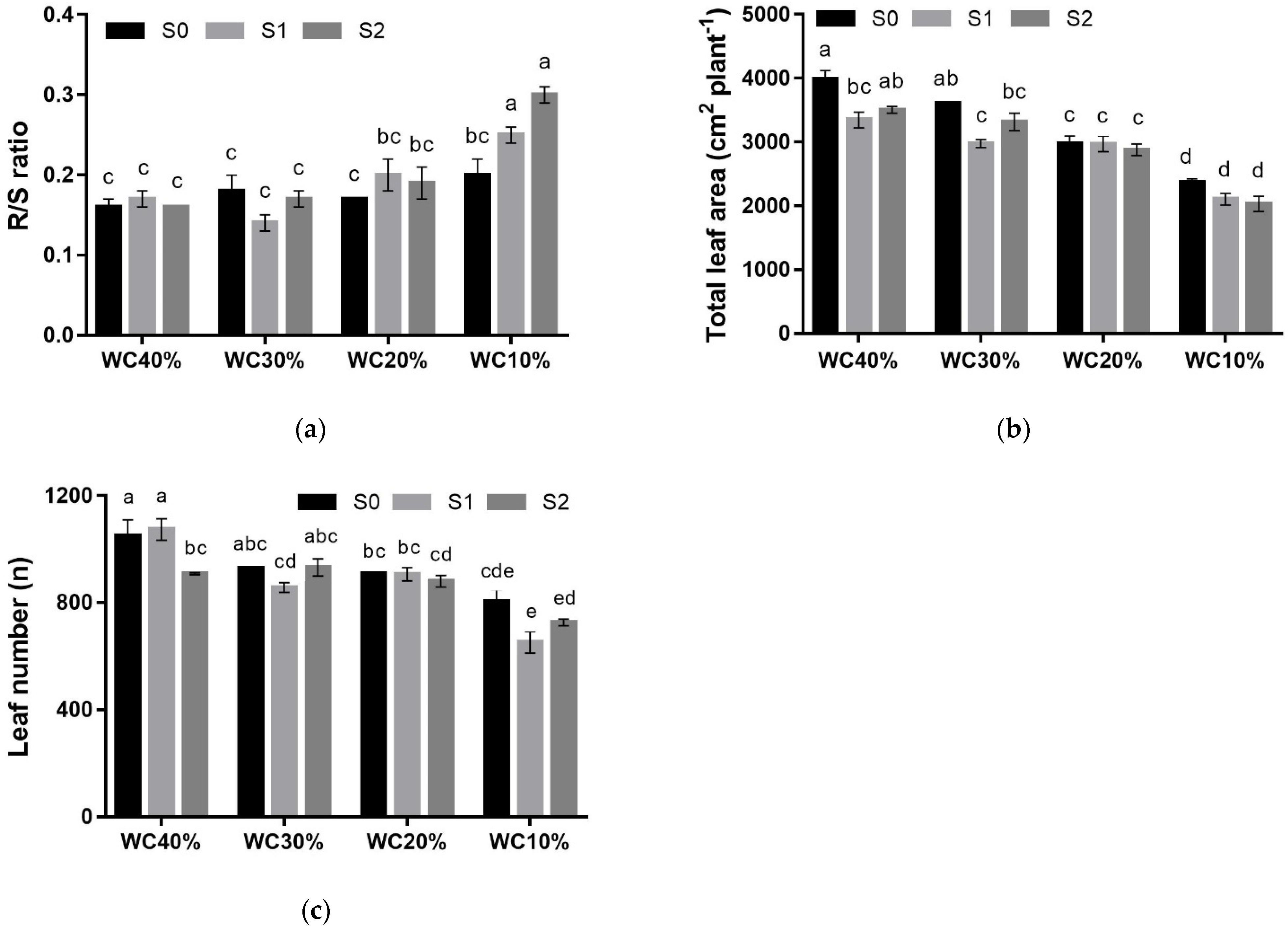 Horticulturae 07 00517 g001 Horticulturae 07 00517 g001