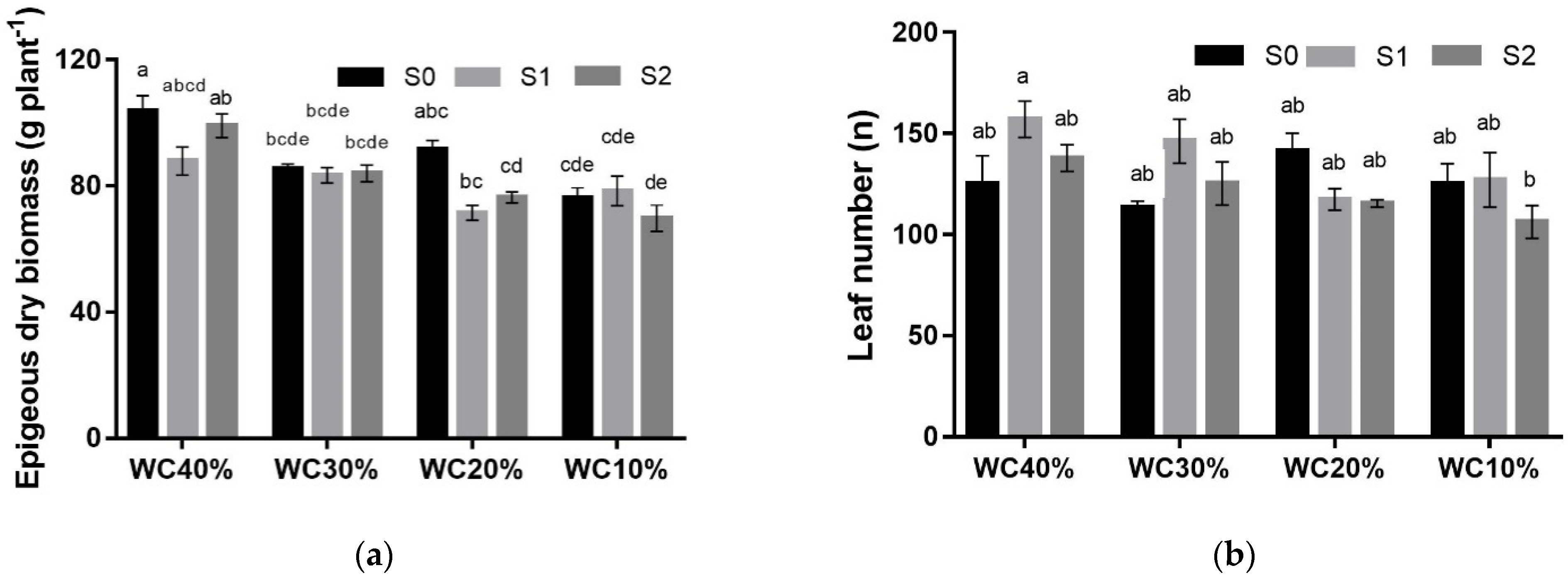 Horticulturae 07 00517 g002 Horticulturae 07 00517 g002