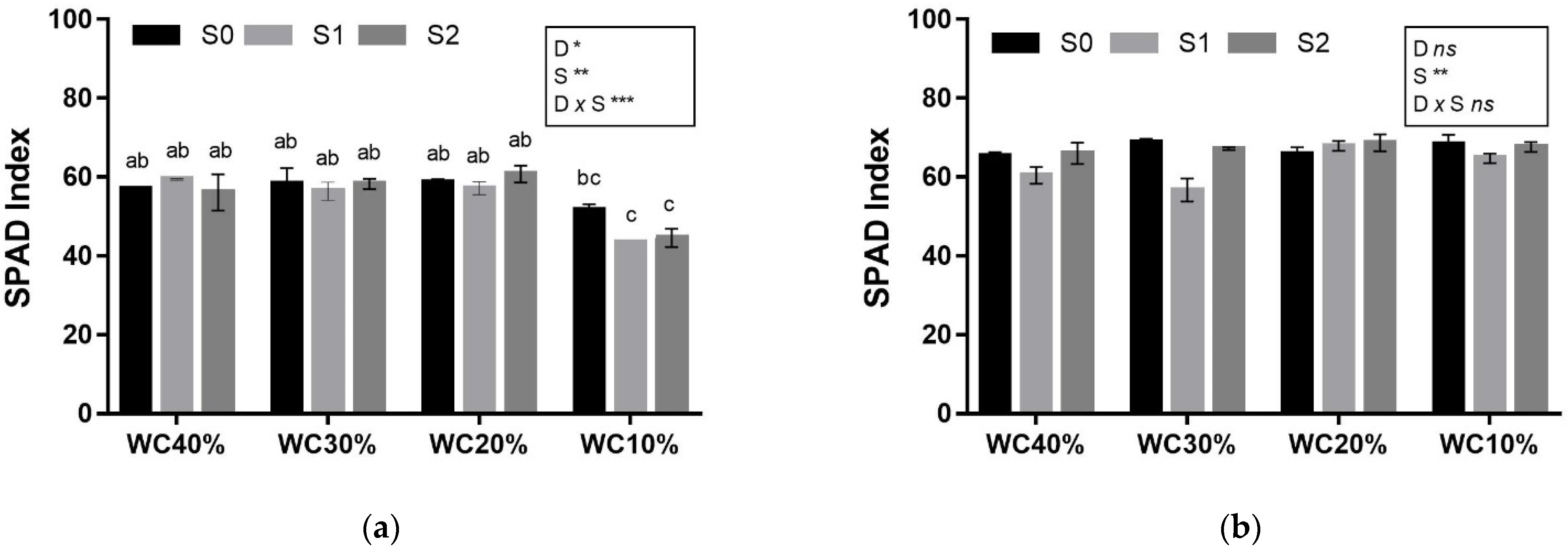 Horticulturae 07 00517 g003 Horticulturae 07 00517 g003