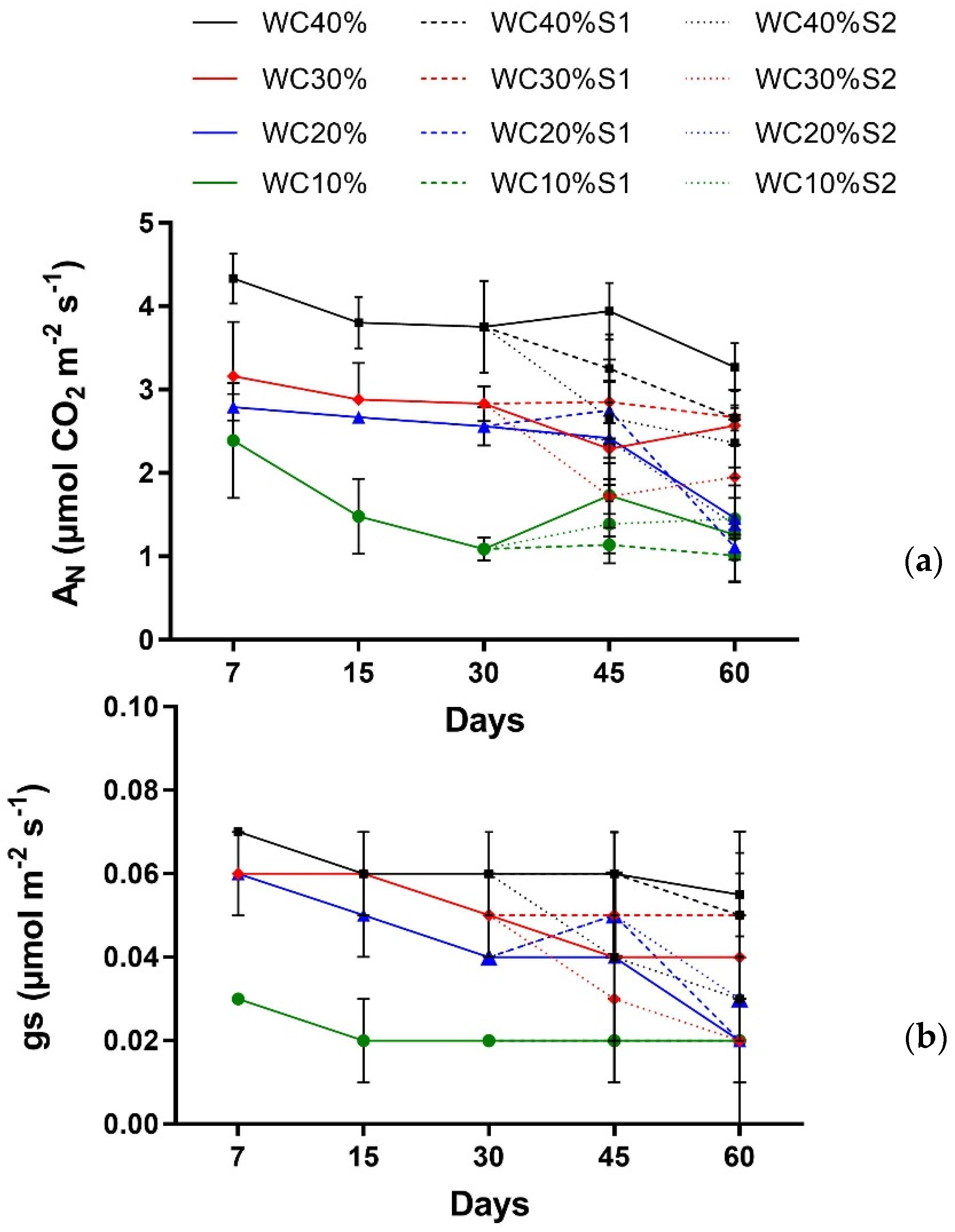 Horticulturae 07 00517 g004 Horticulturae 07 00517 g004
