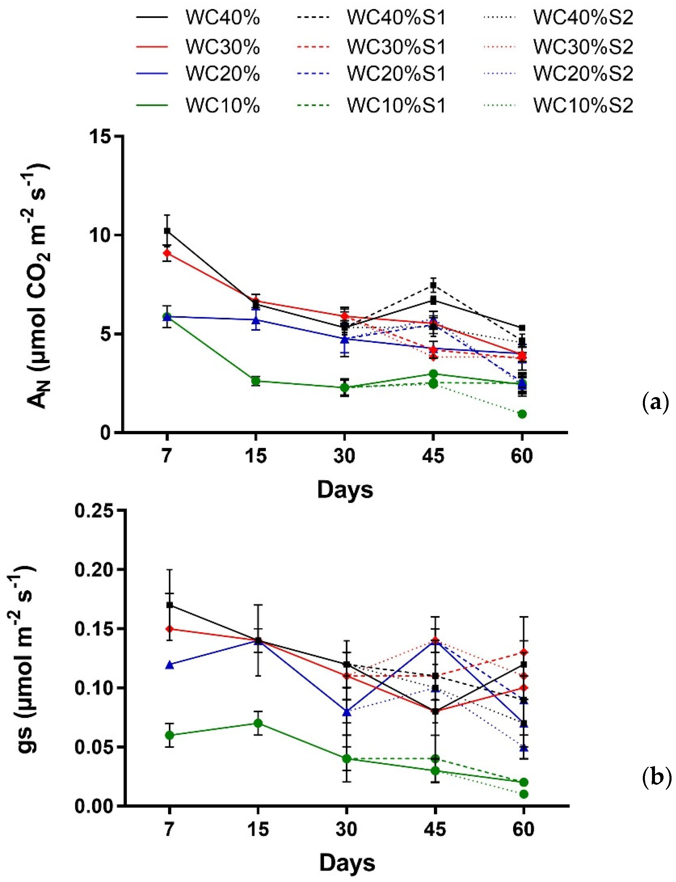 Horticulturae 07 00517 g005 Horticulturae 07 00517 g005