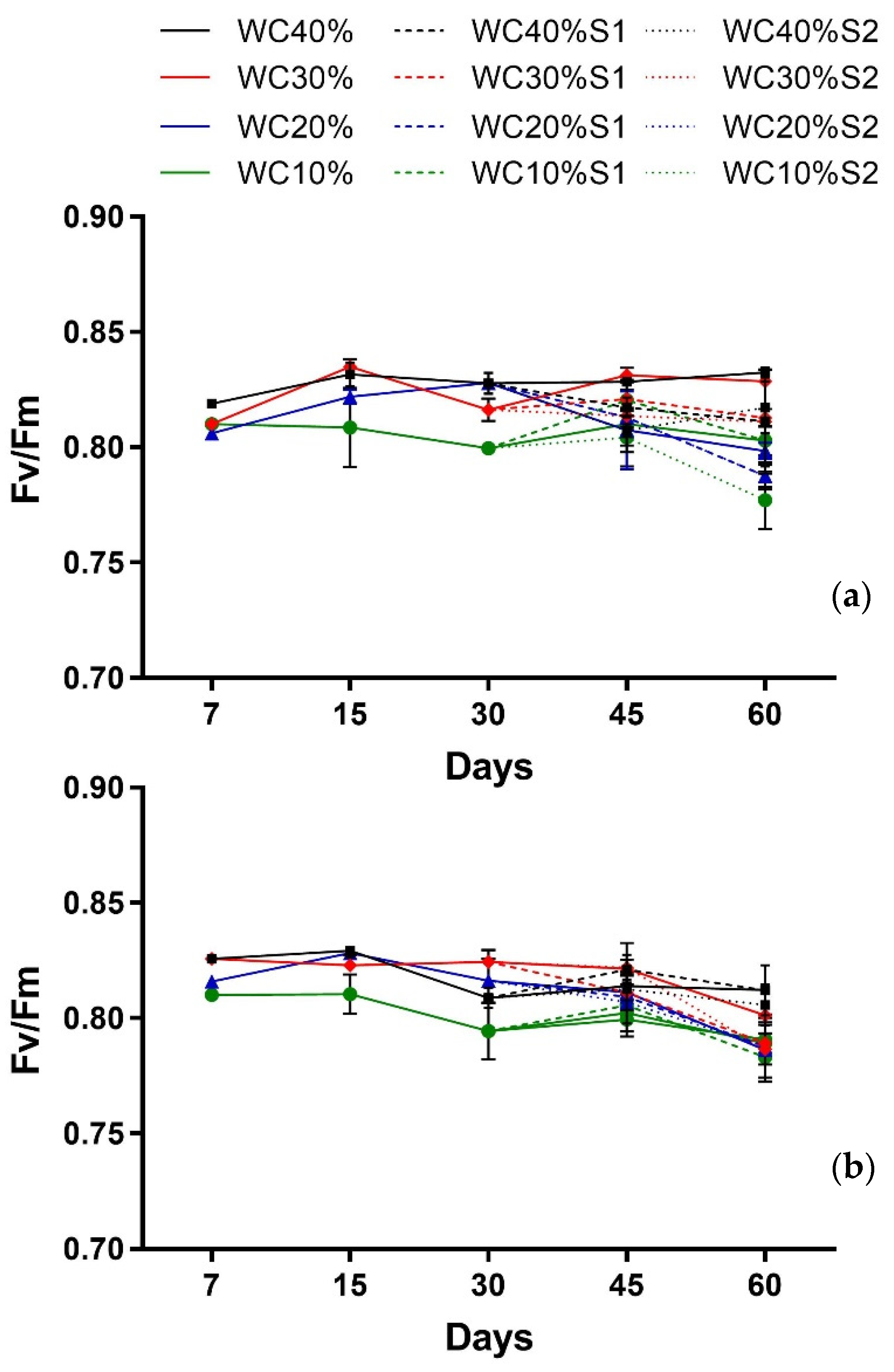 Horticulturae 07 00517 g006 Horticulturae 07 00517 g006