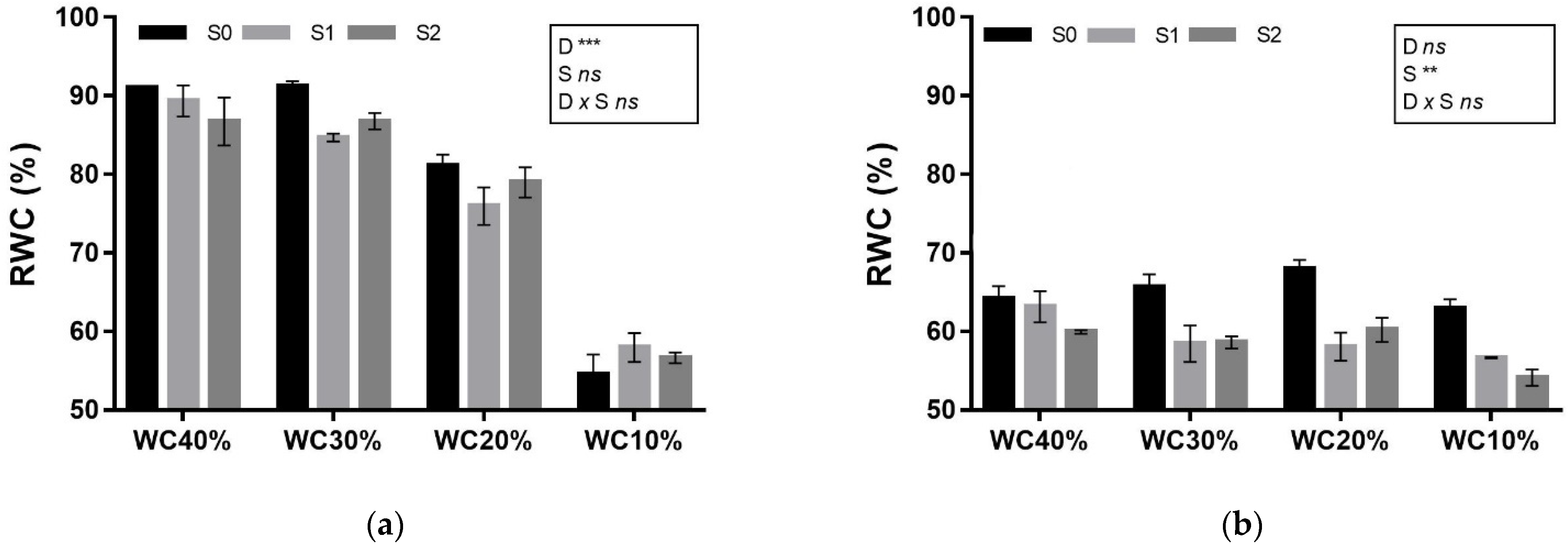 Horticulturae 07 00517 g007 Horticulturae 07 00517 g007