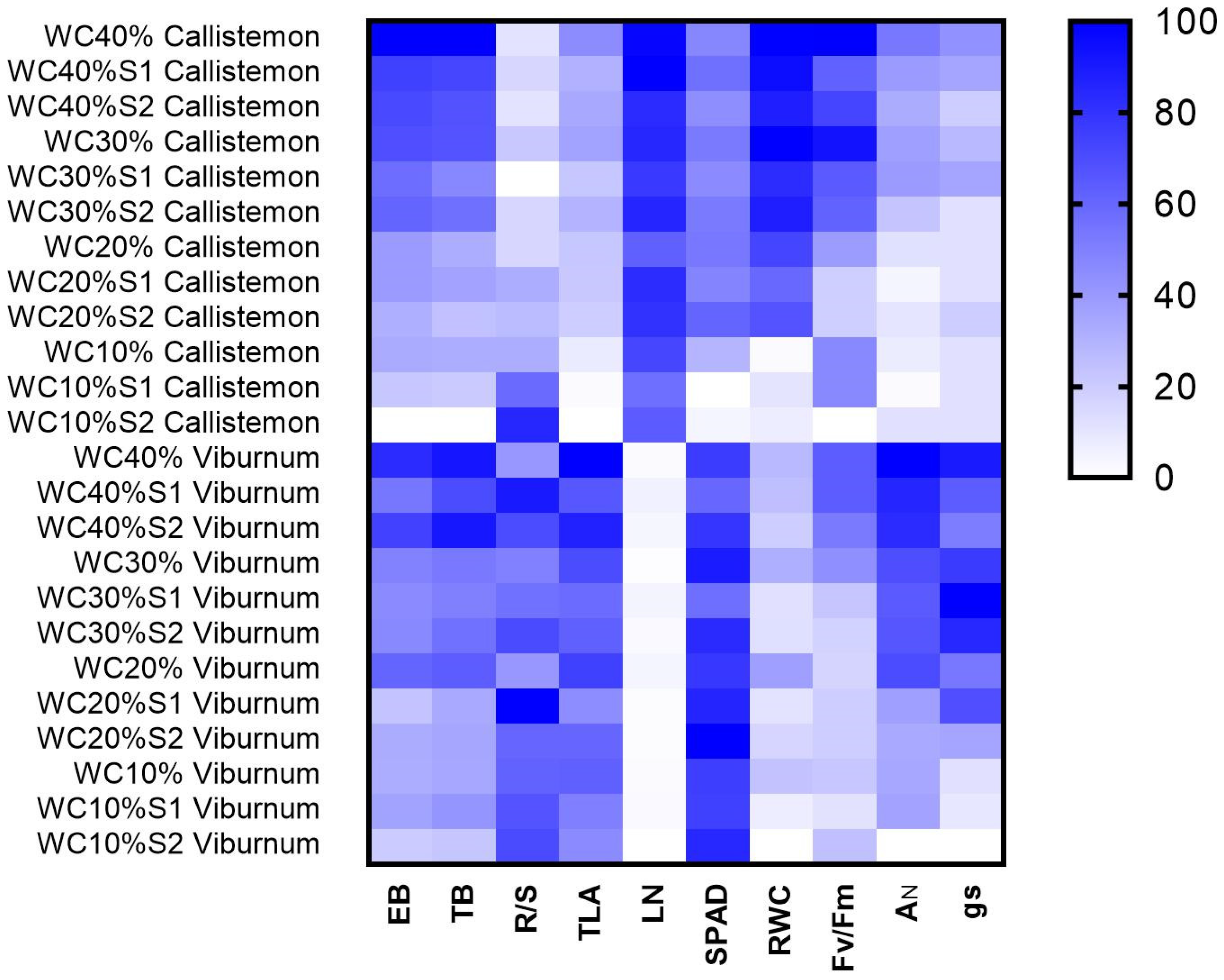 Horticulturae 07 00517 g008 Horticulturae 07 00517 g008