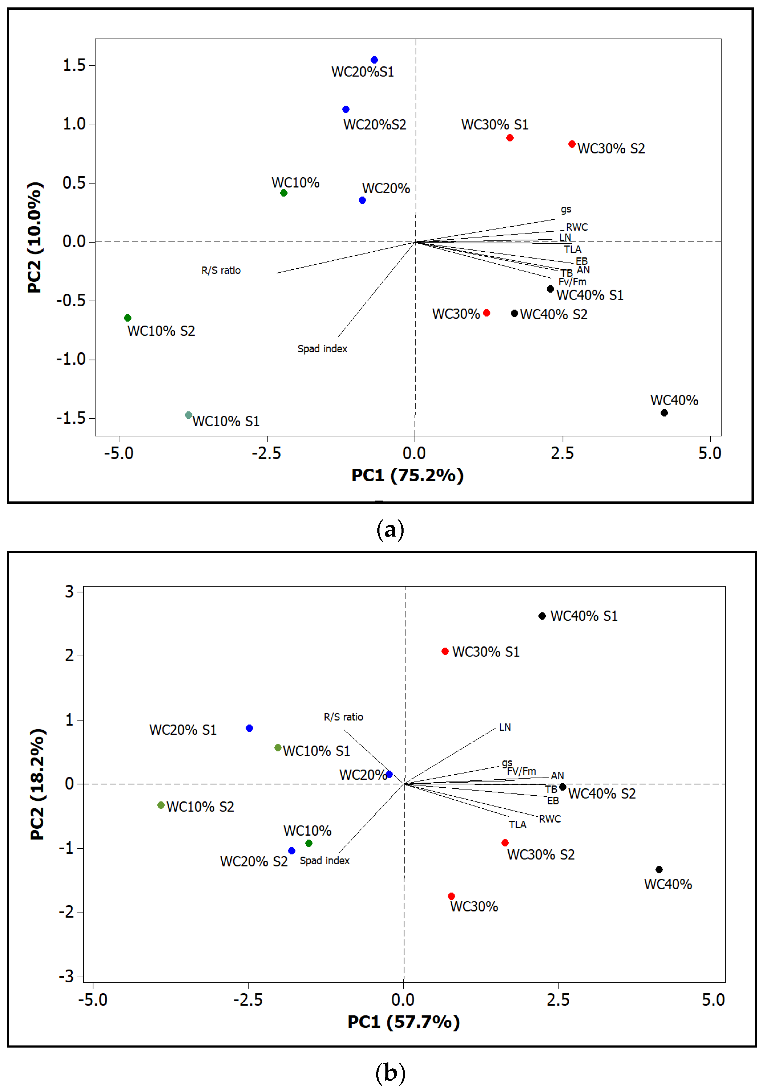 Horticulturae 07 00517 g009 Horticulturae 07 00517 g009