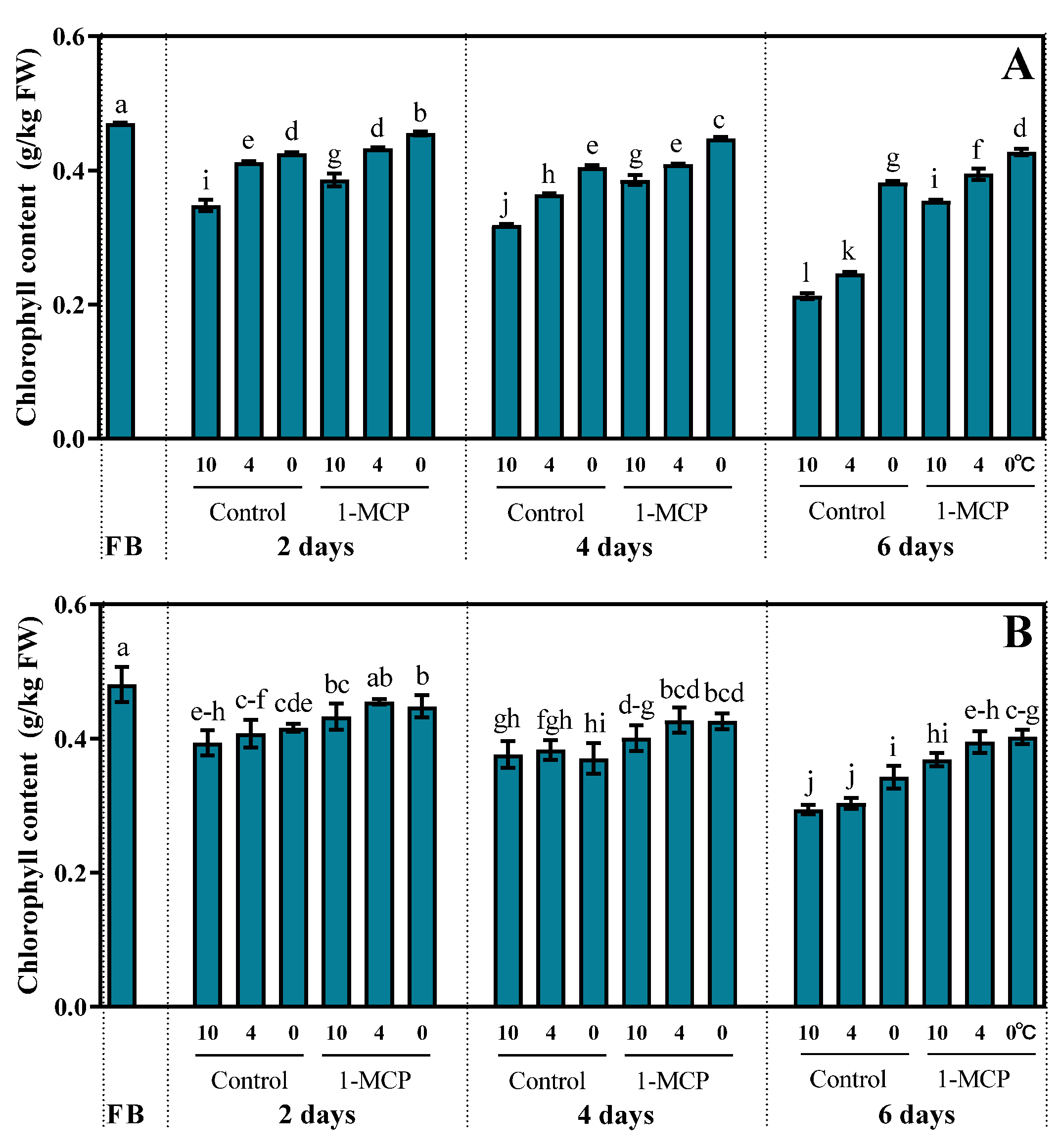 Horticulturae 07 00519 g001 550