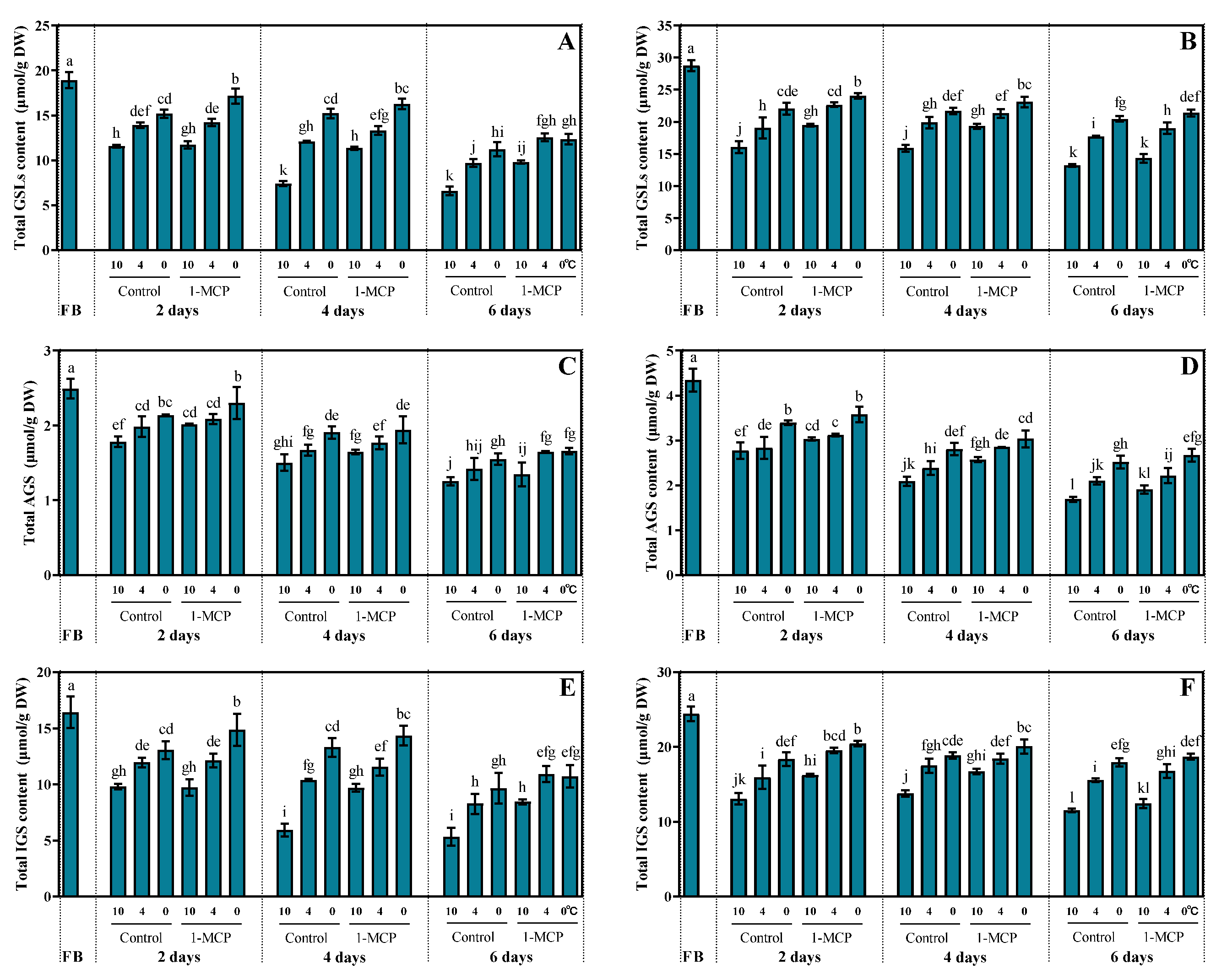 Horticulturae 07 00519 g002 550