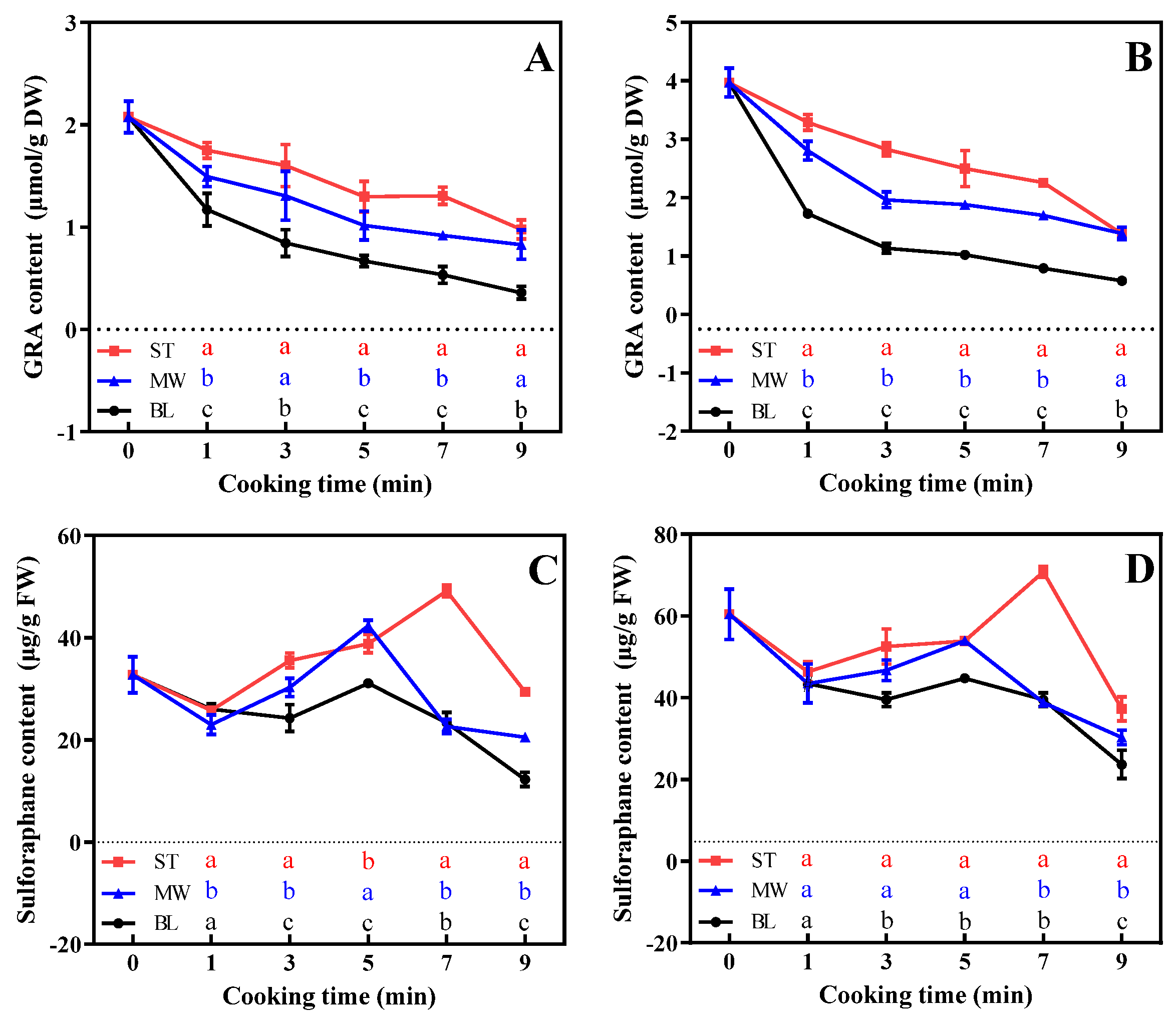 Horticulturae 07 00519 g005 550