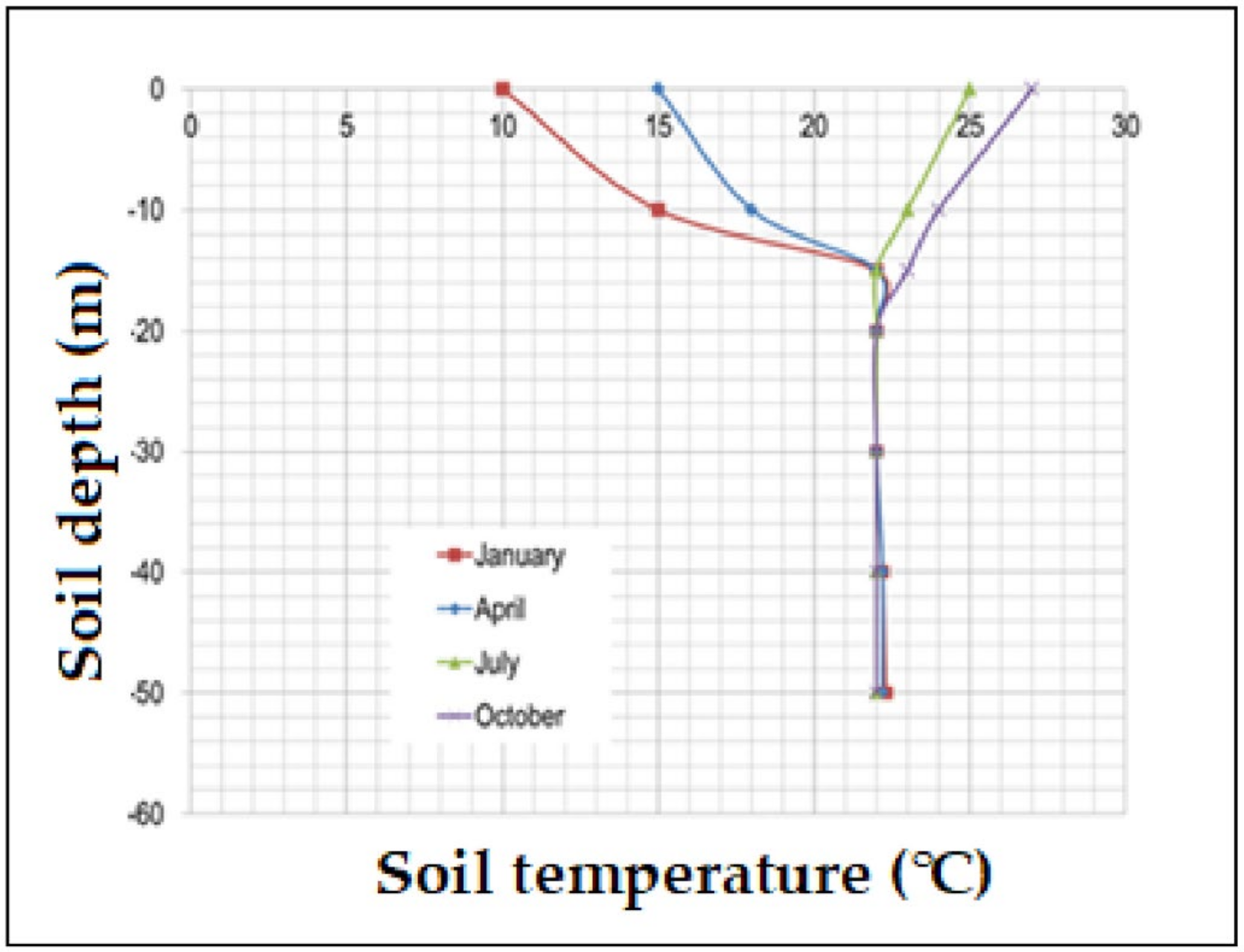 Horticulturae 07 00521 g002