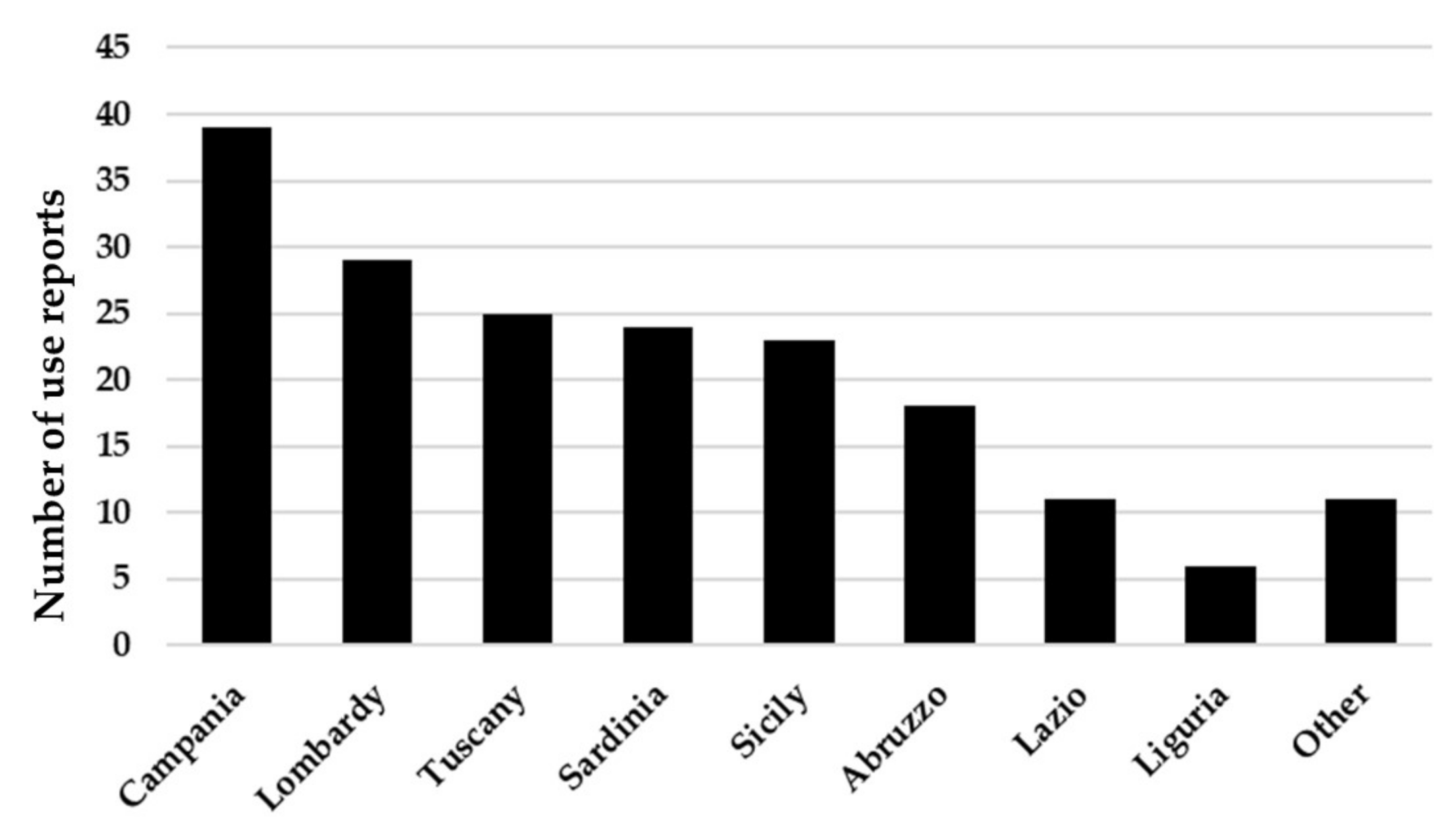 Horticulturae 07 00523 g002