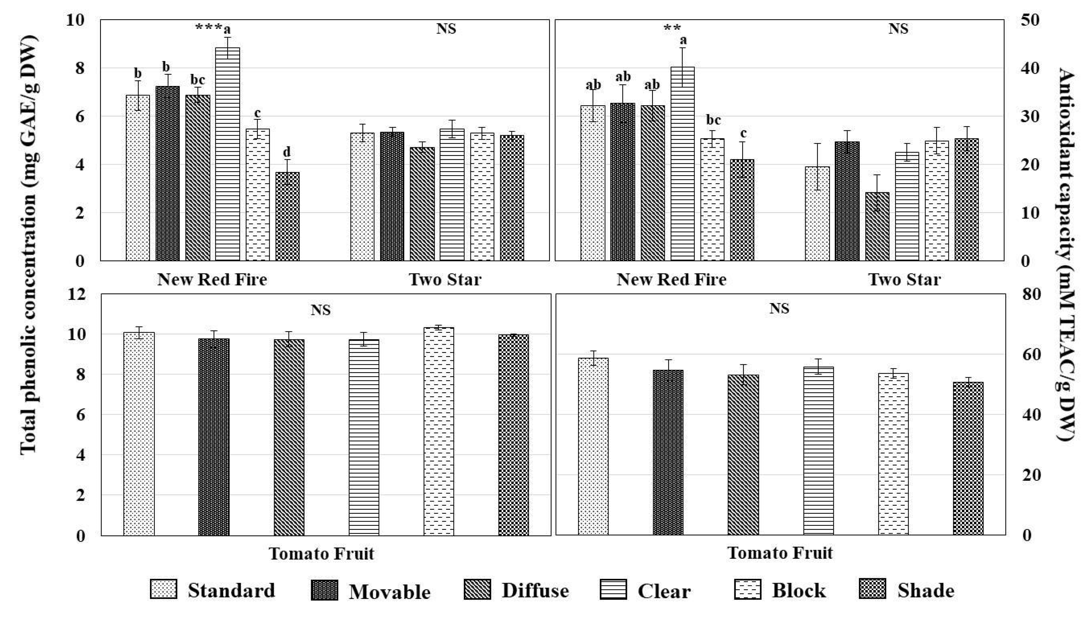 Horticulturae 07 00524 g003