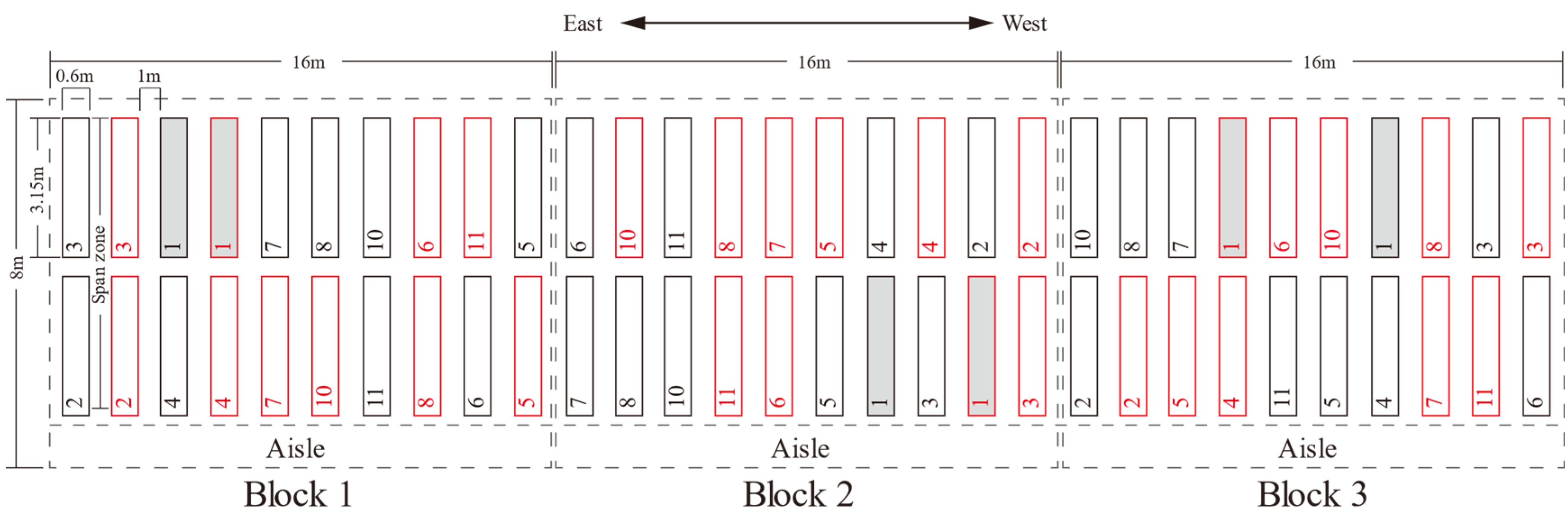 Horticulturae 07 00528 g002