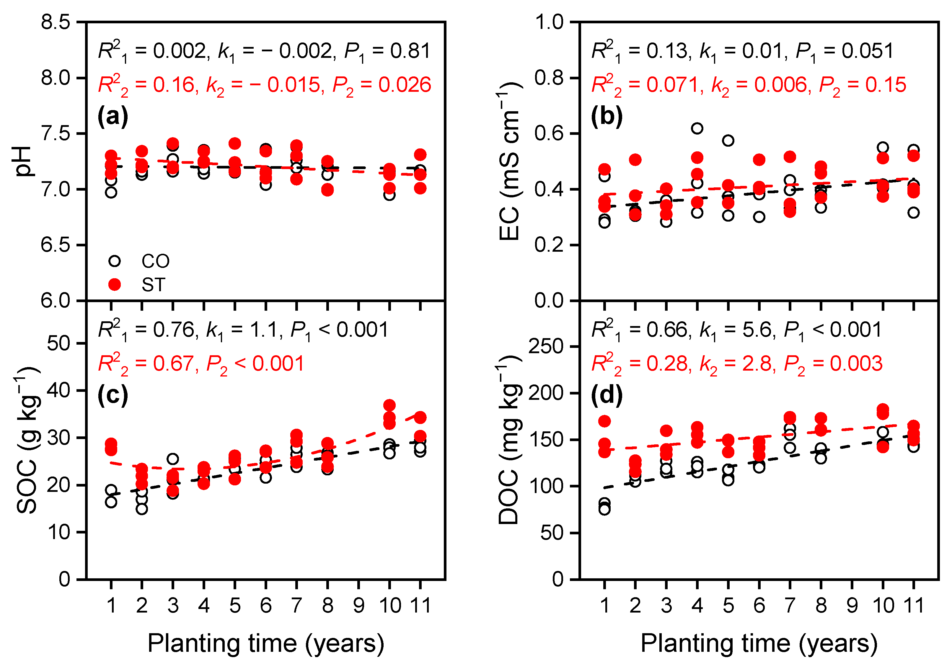 Horticulturae 07 00528 g003