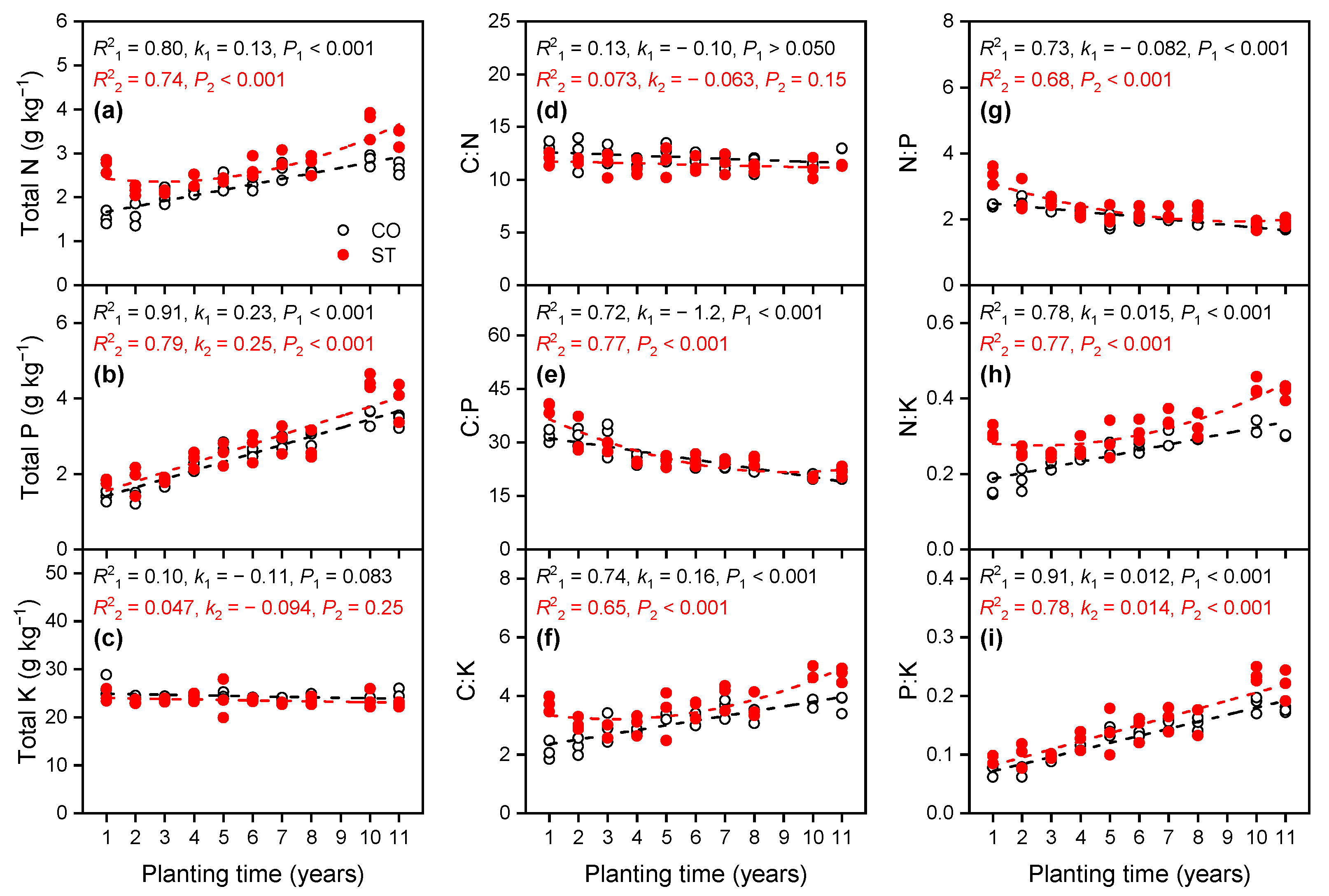 Horticulturae 07 00528 g004
