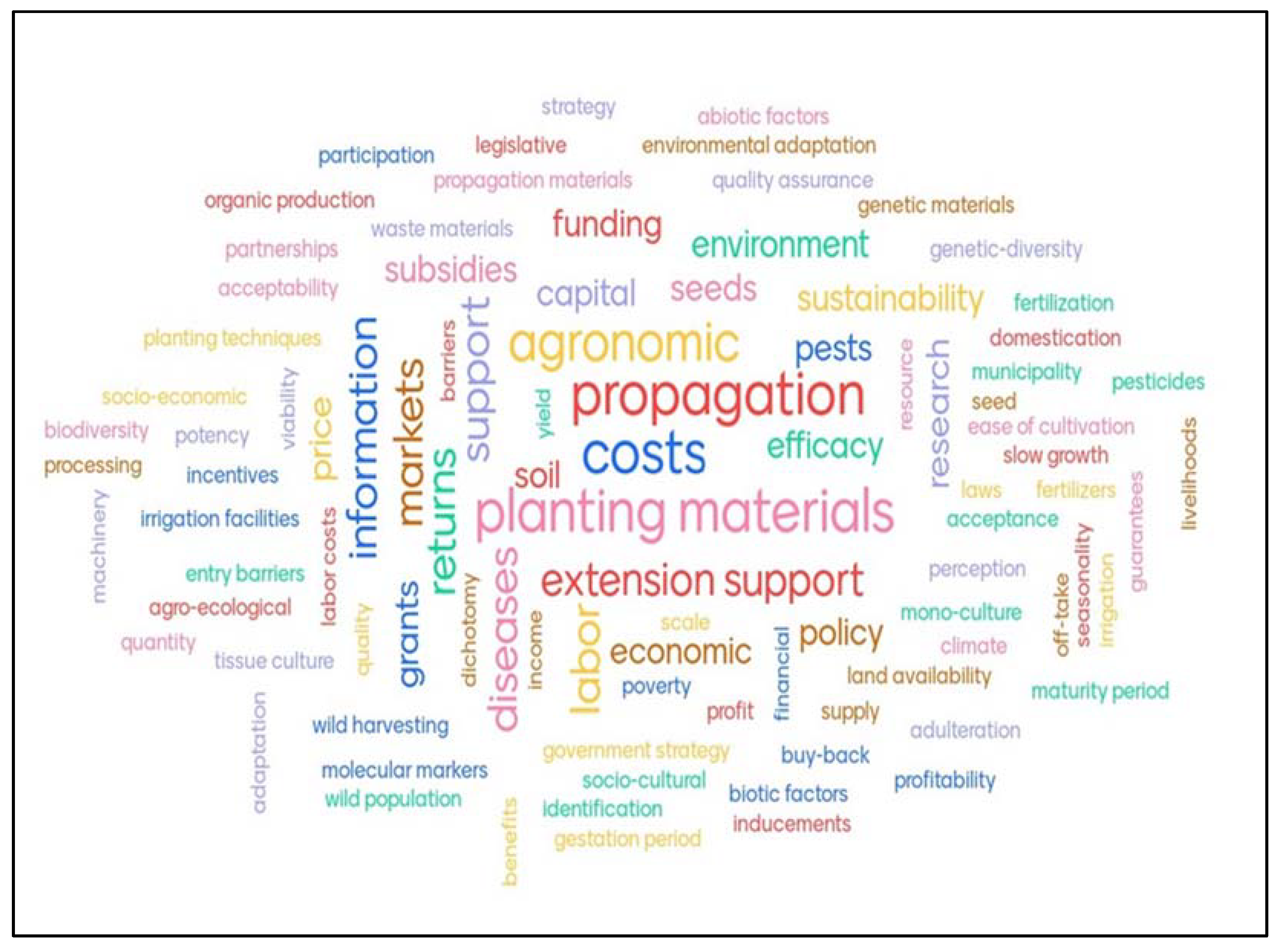 Horticulturae 07 00531 g001 Horticulturae 07 00531 g001