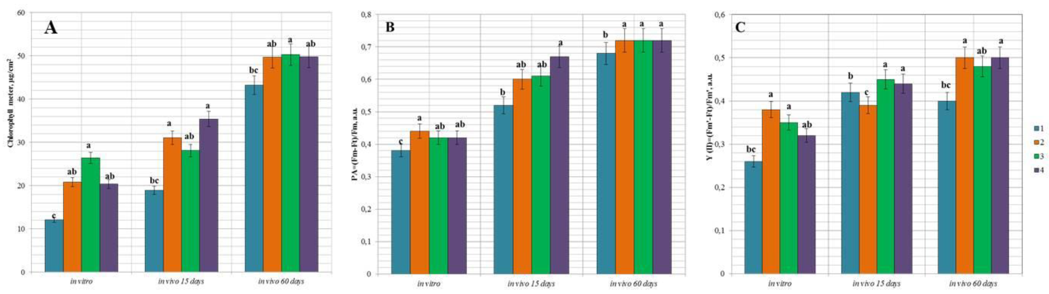 Horticulturae 07 00533 g008 Horticulturae 07 00533 g008
