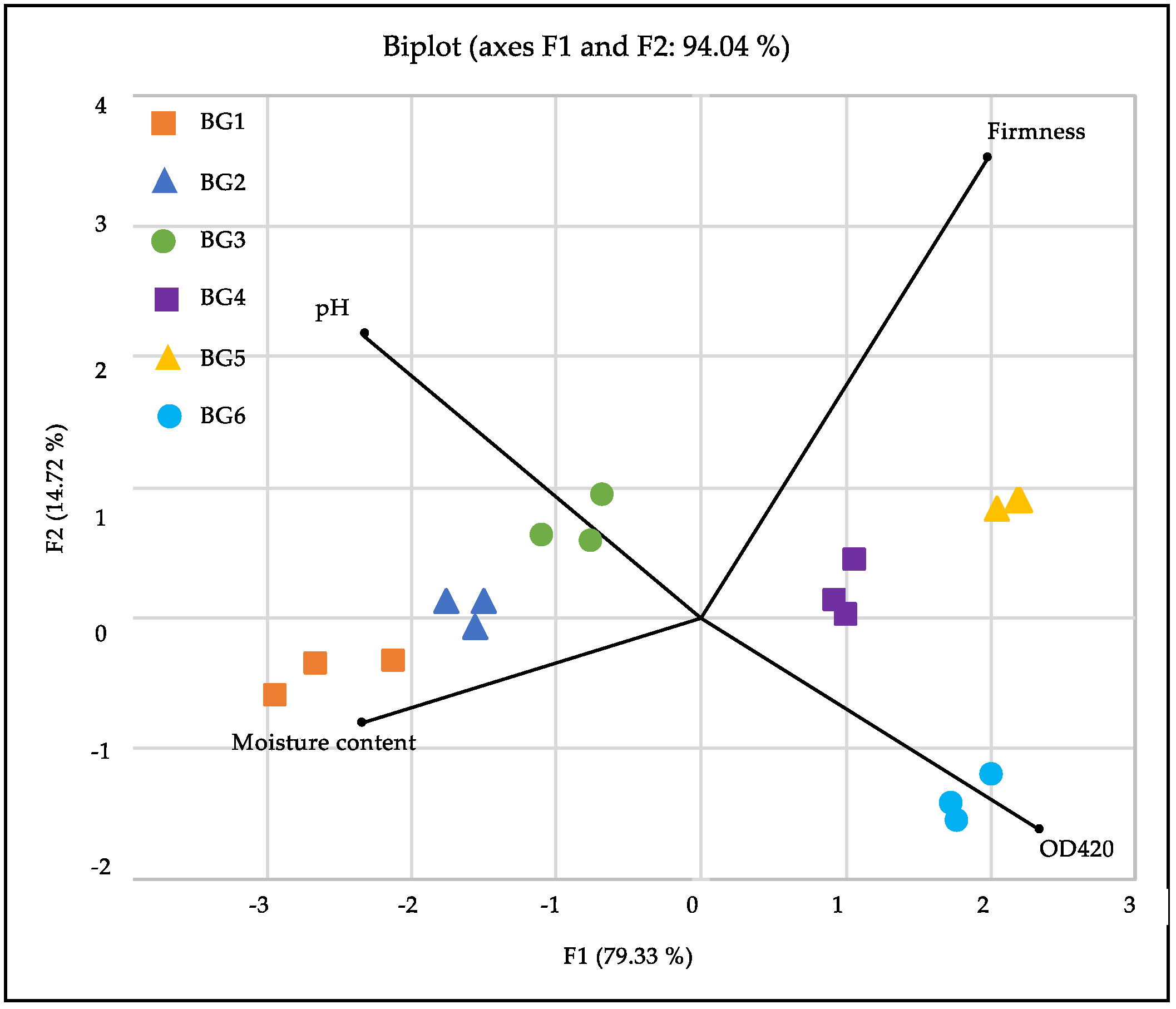 Horticulturae 07 00535 g002 Horticulturae 07 00535 g002