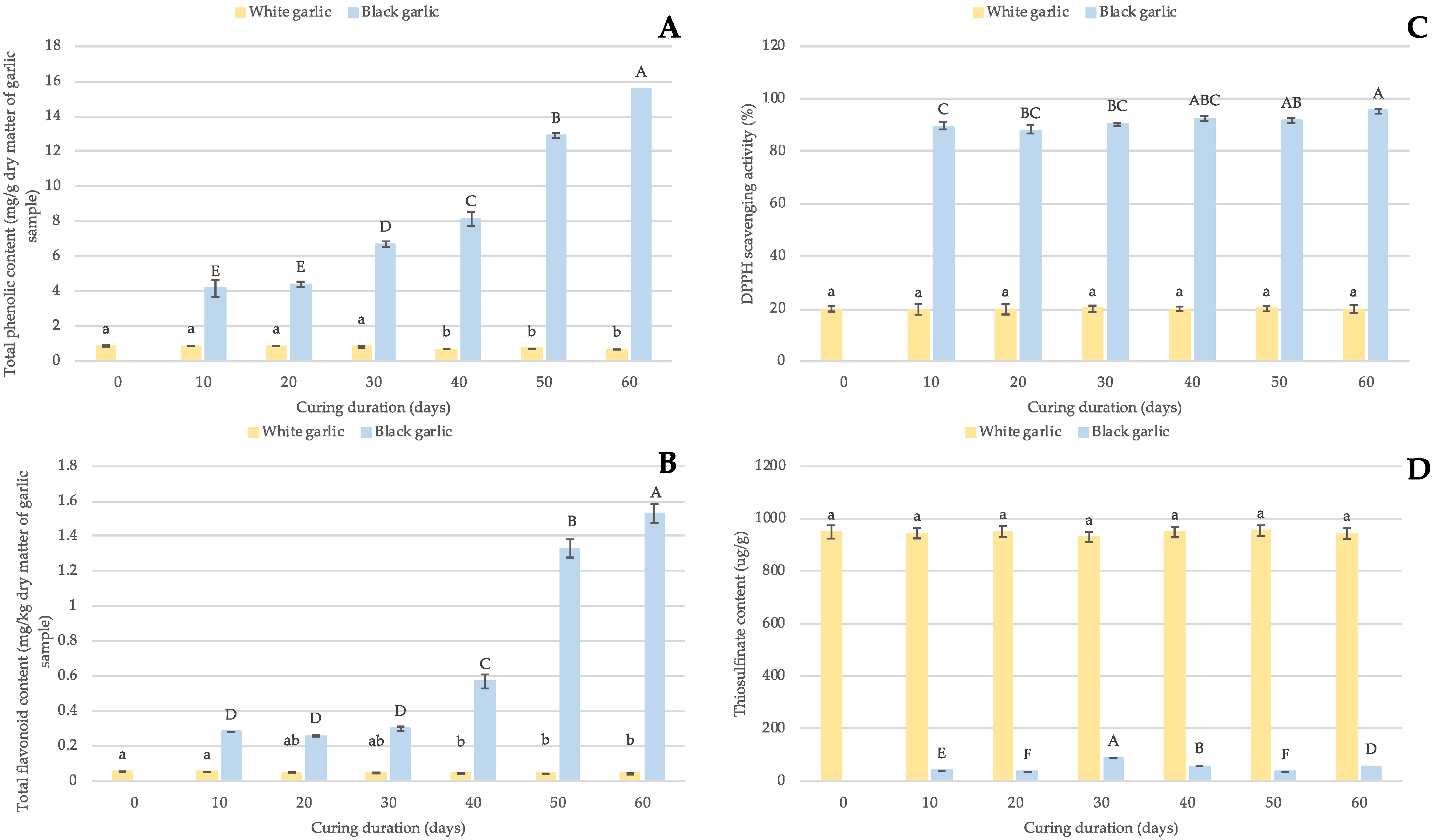 Horticulturae 07 00535 g004 Horticulturae 07 00535 g004