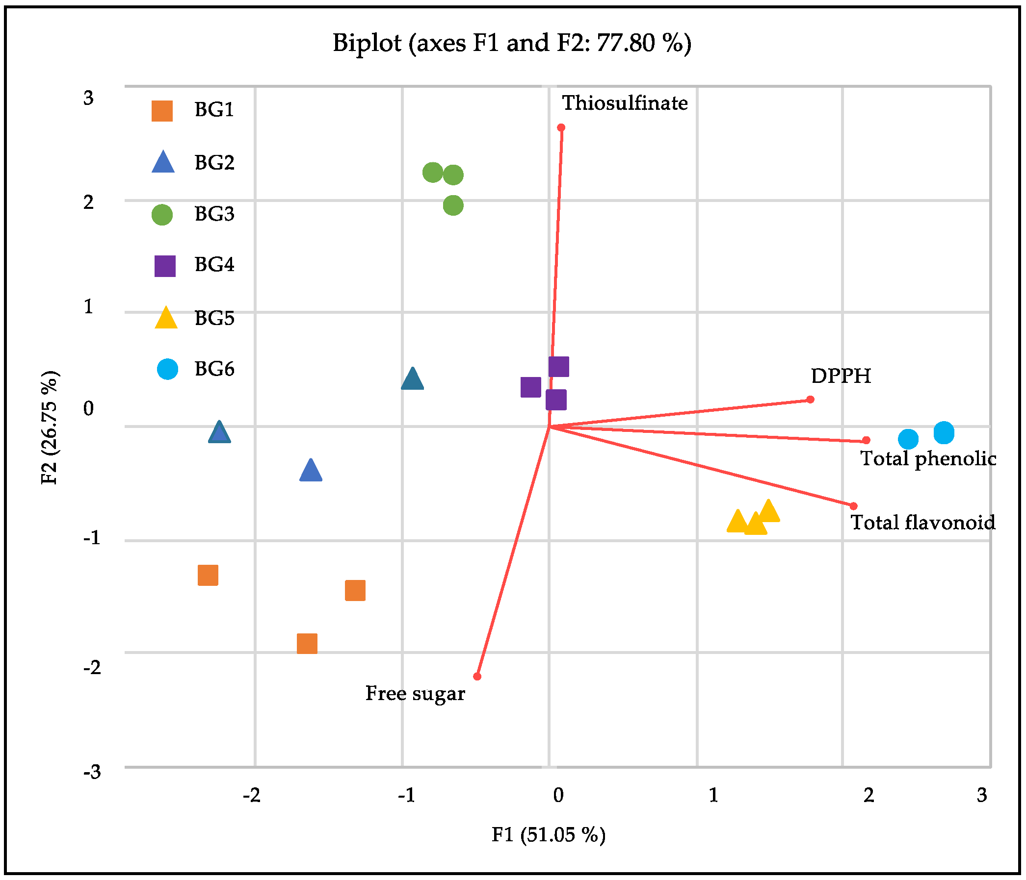 Horticulturae 07 00535 g005 Horticulturae 07 00535 g005
