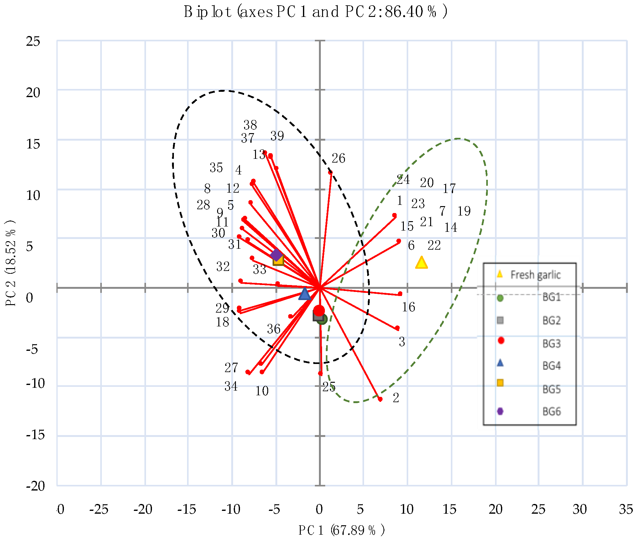 Horticulturae 07 00535 g006 Horticulturae 07 00535 g006