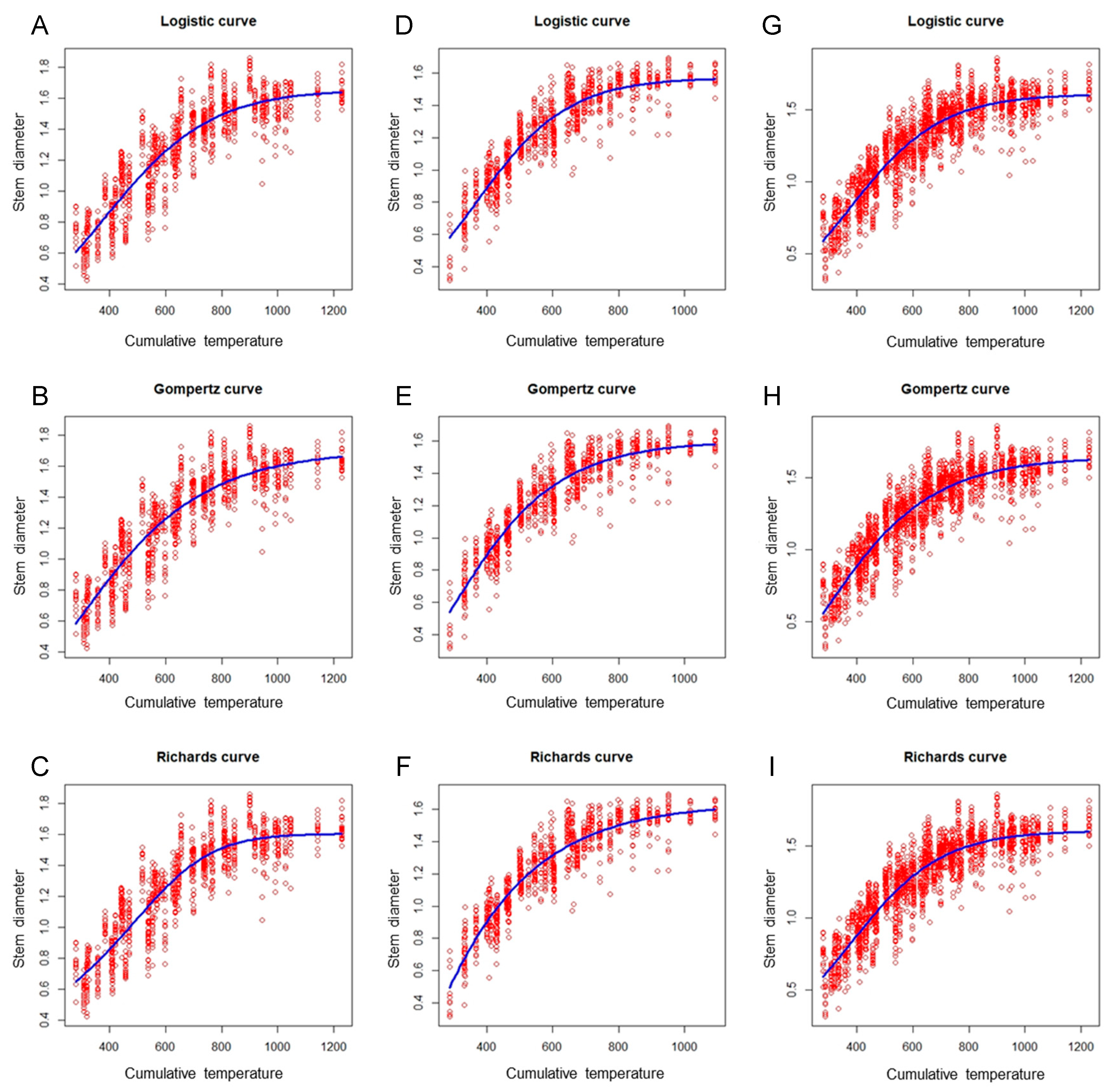 Horticulturae 07 00537 g003 Horticulturae 07 00537 g003