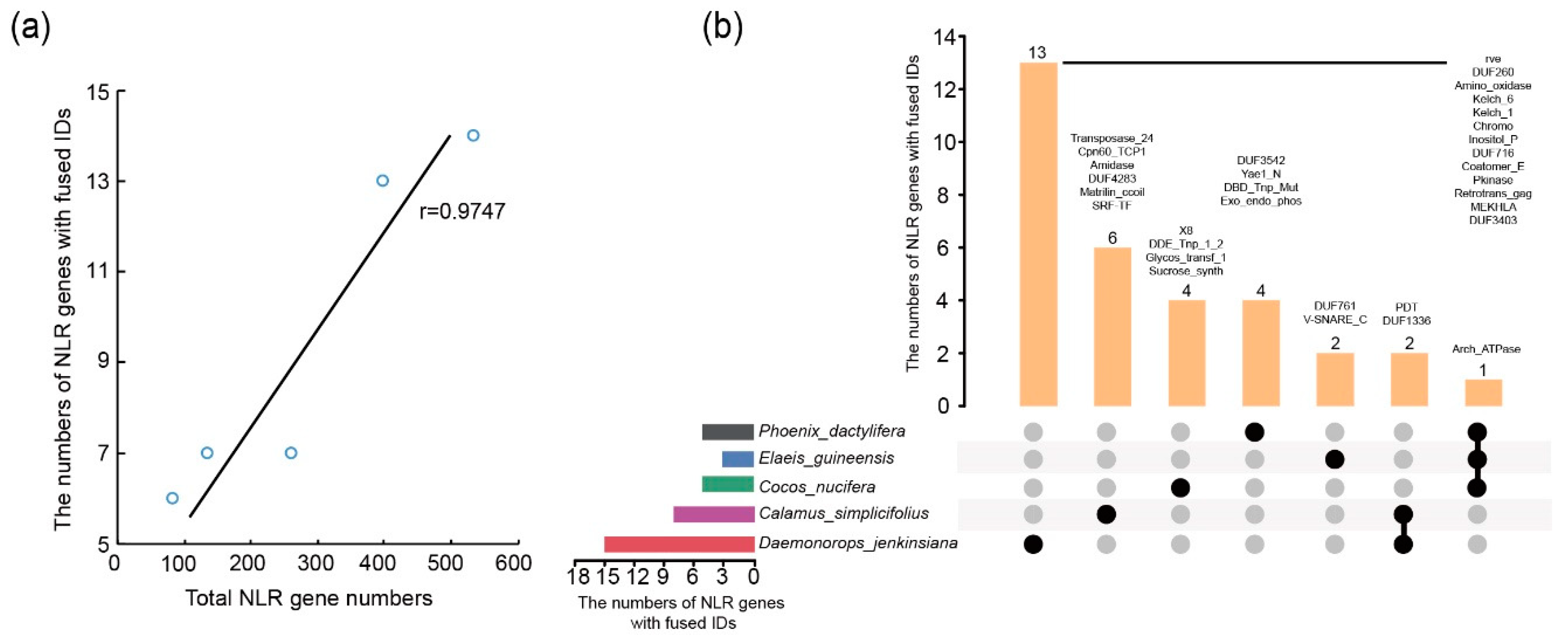 Horticulturae 07 00539 g001