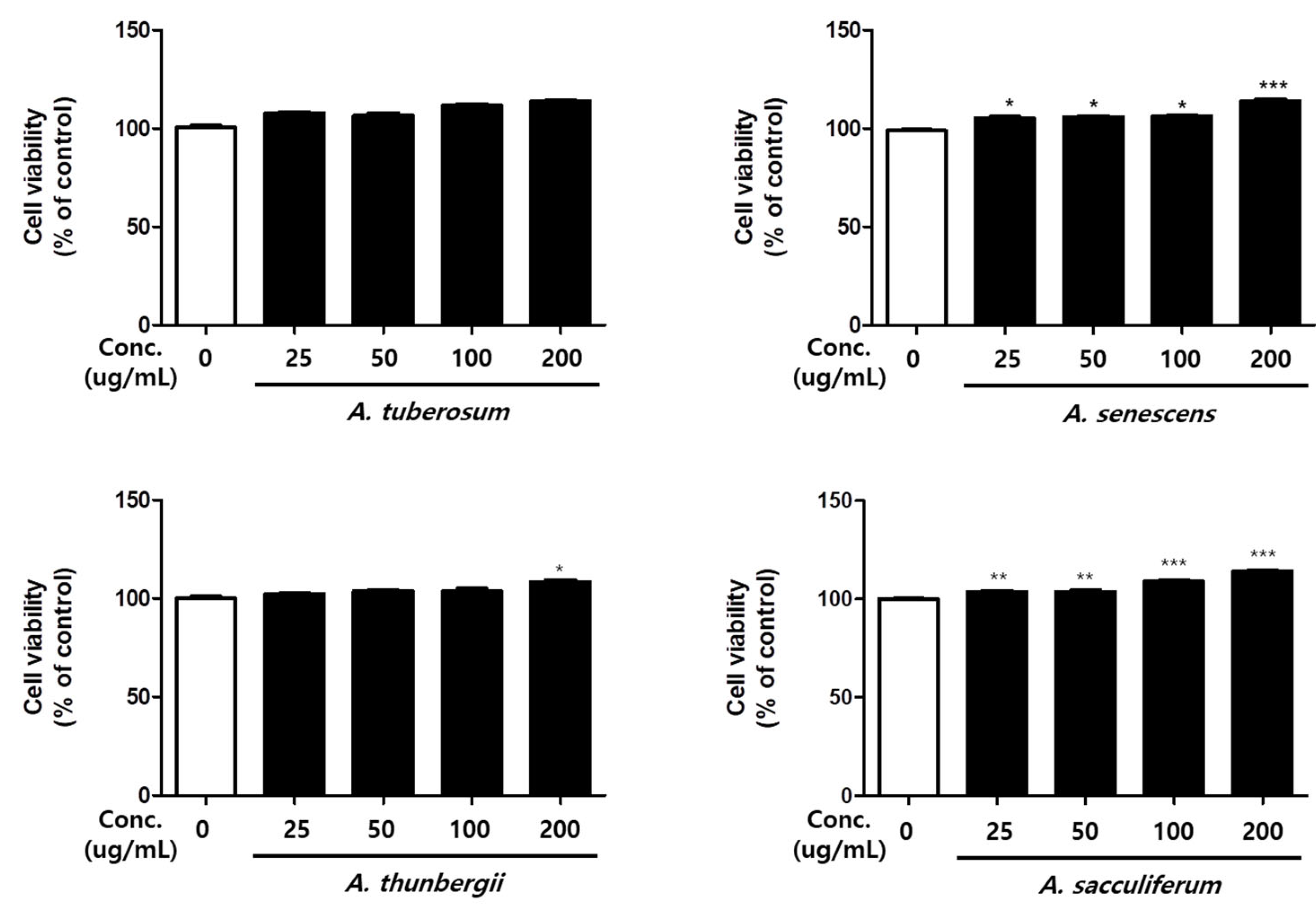 Horticulturae 07 00541 g002 Horticulturae 07 00541 g002
