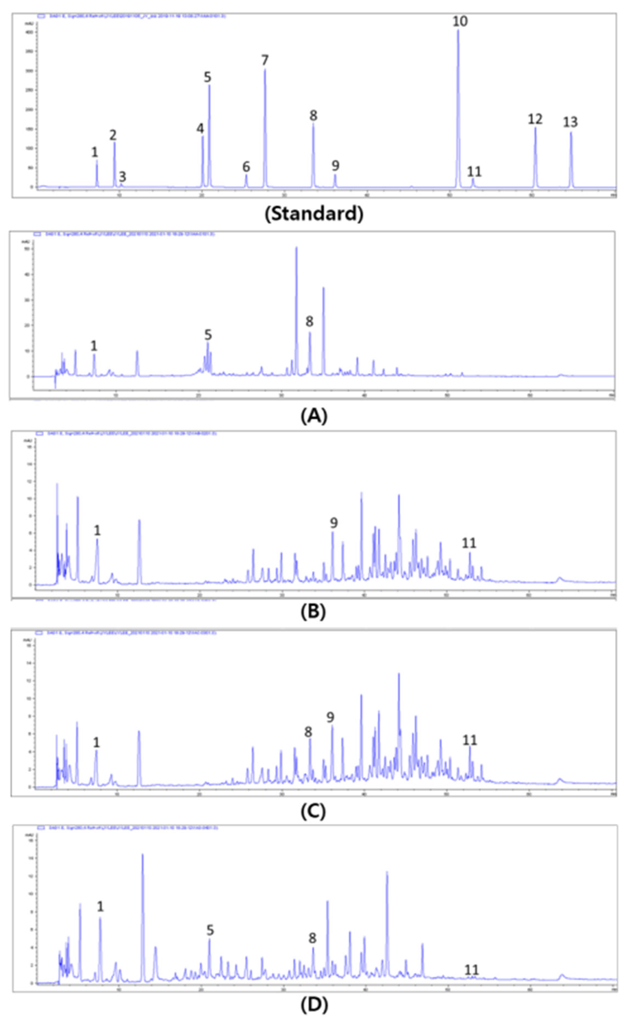 Horticulturae 07 00541 g004 Horticulturae 07 00541 g004
