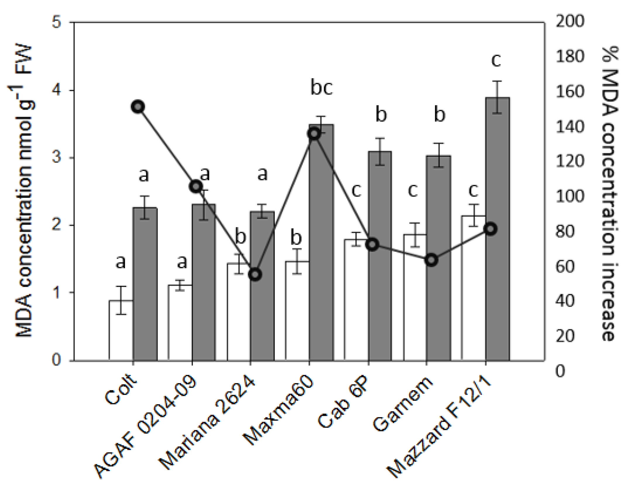 Horticulturae 07 00542 g002