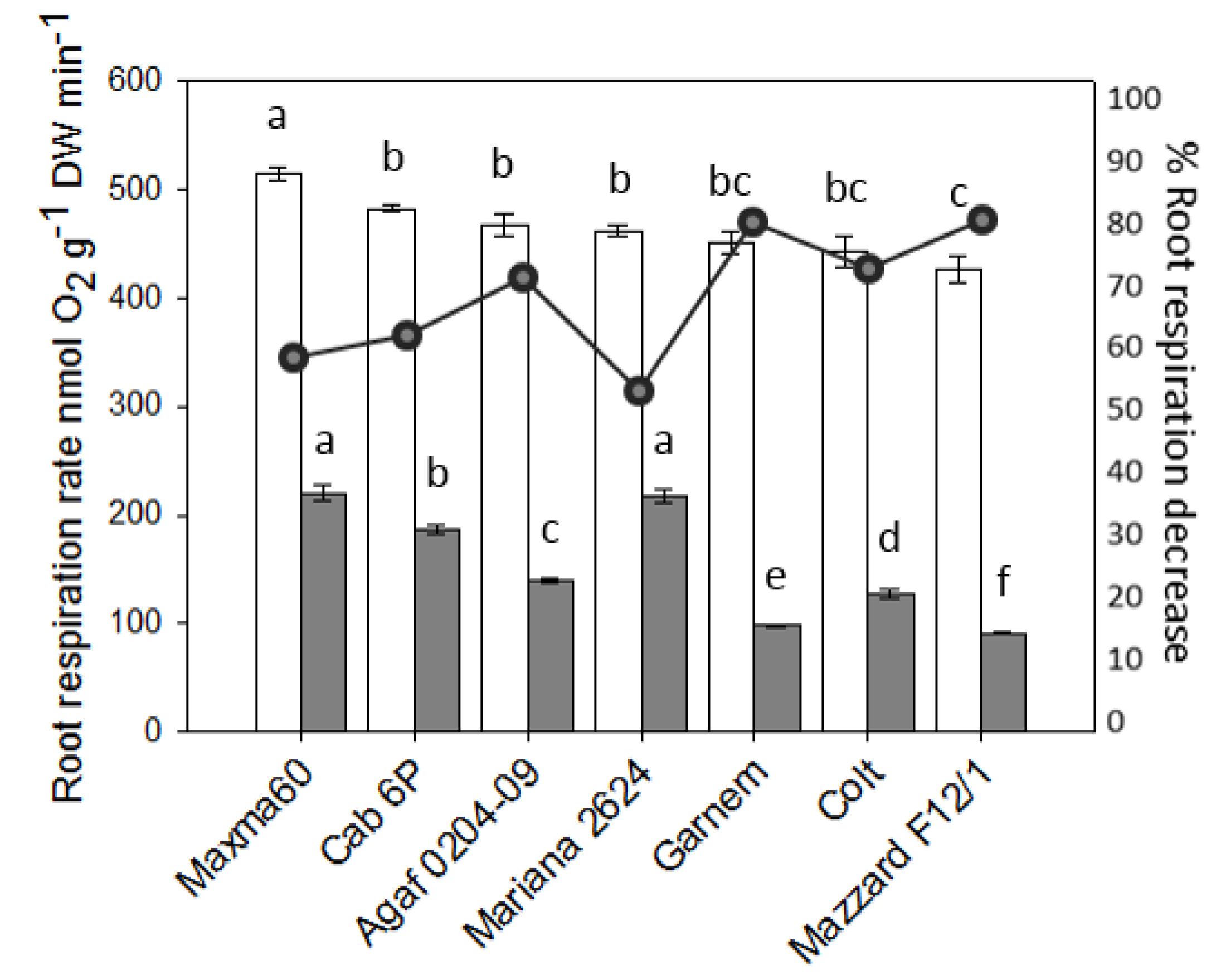 Horticulturae 07 00542 g003