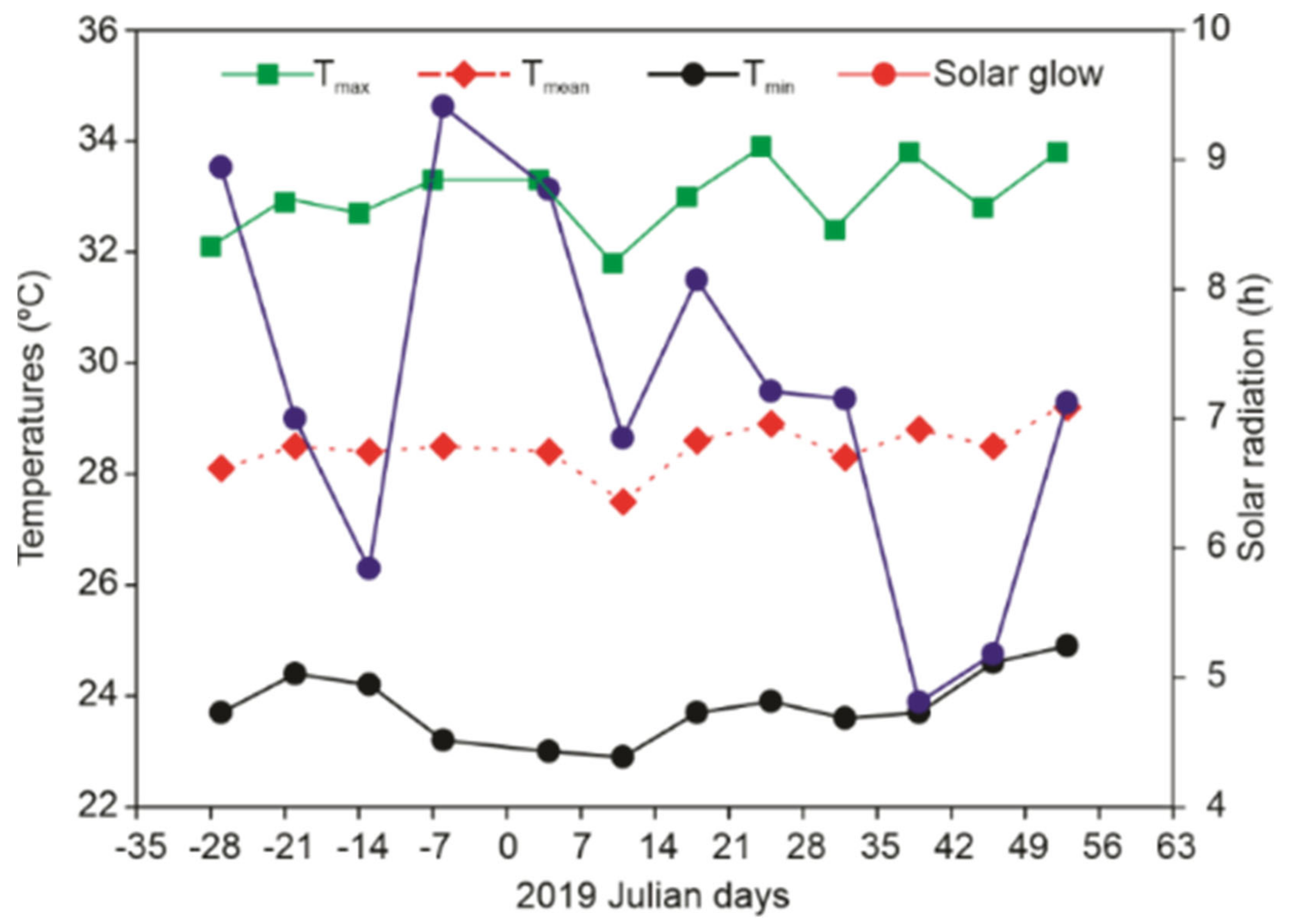 Horticulturae 07 00543 g001 Horticulturae 07 00543 g001