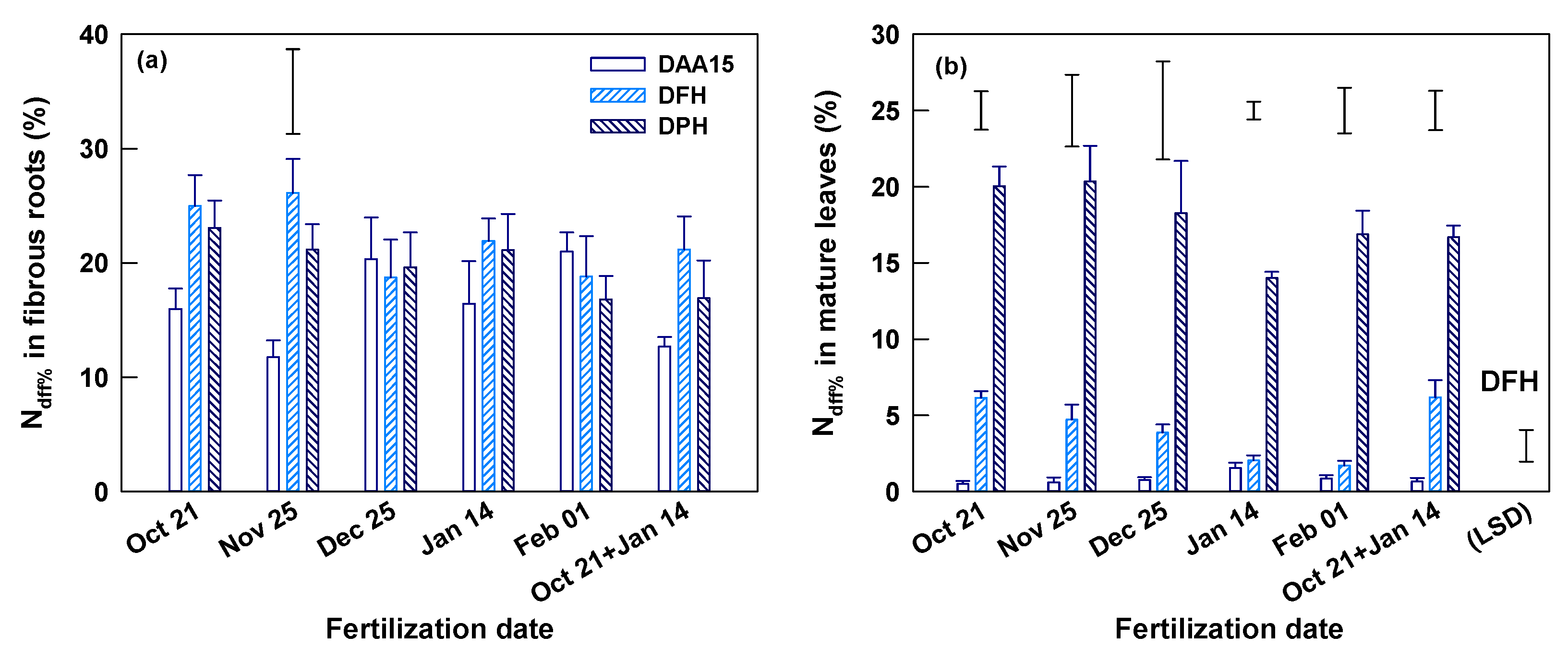 Horticulturae 07 00544 g003 550