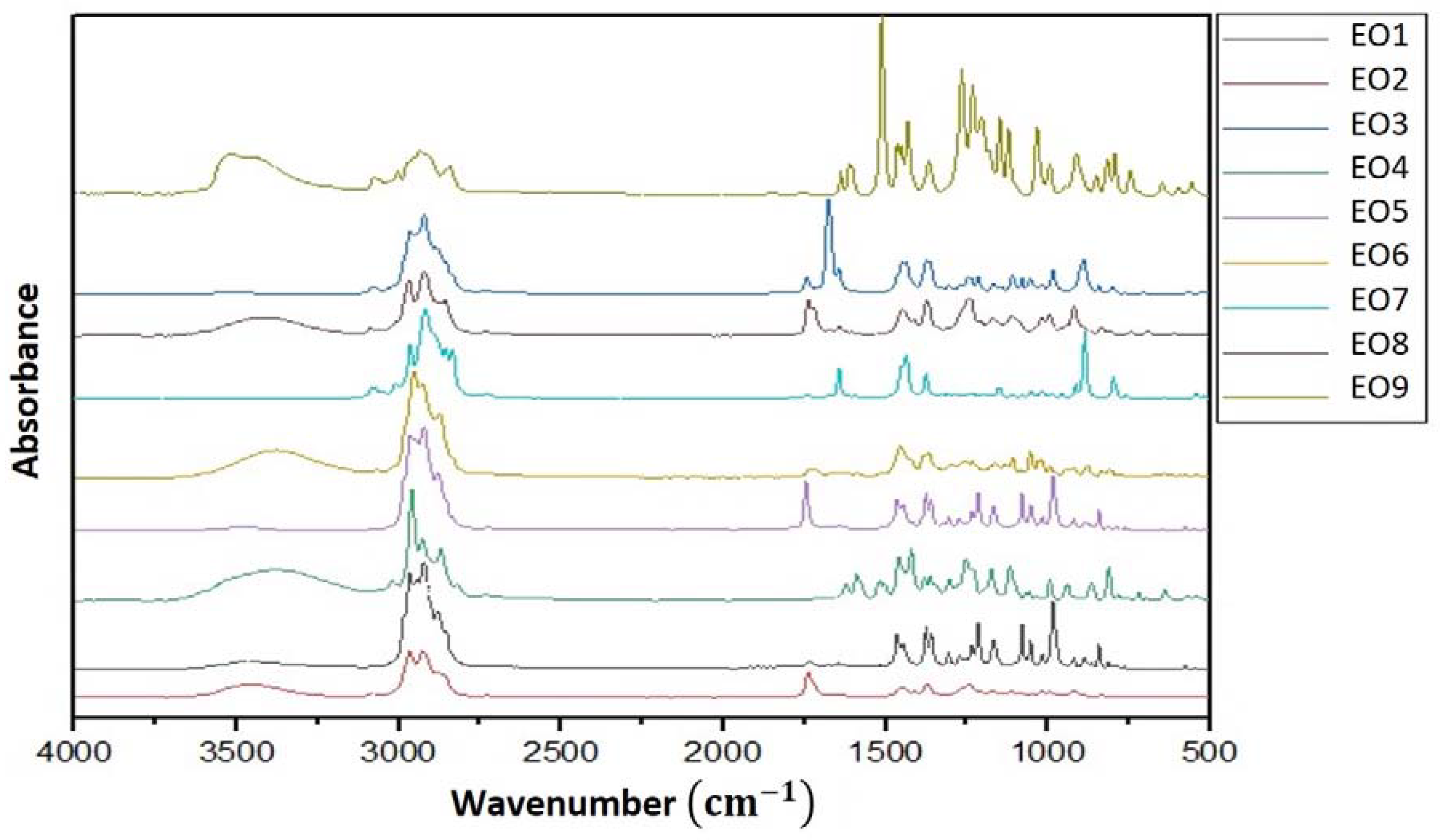 Horticulturae 07 00545 g002 Horticulturae 07 00545 g002