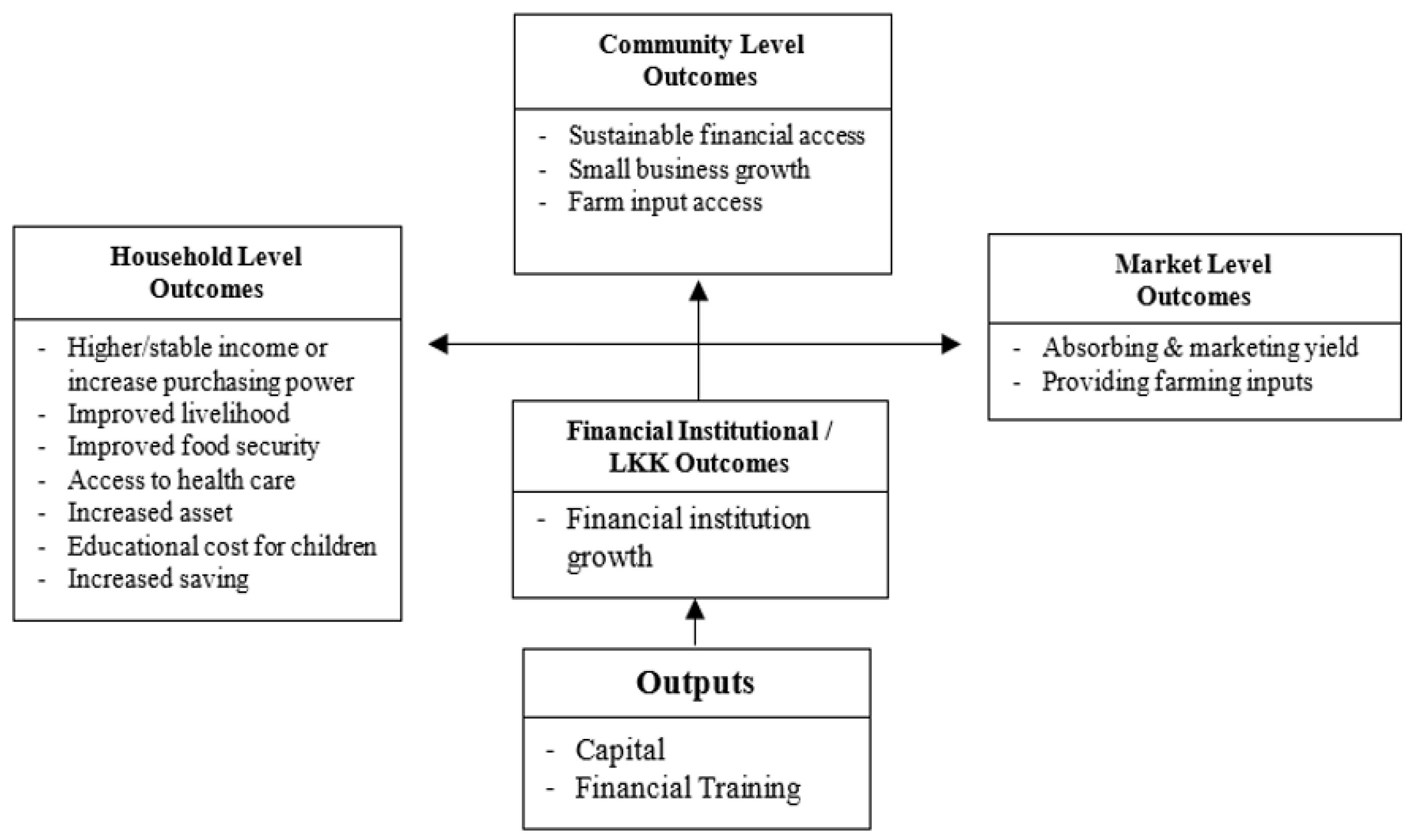 Horticulturae 07 00546 g003 550