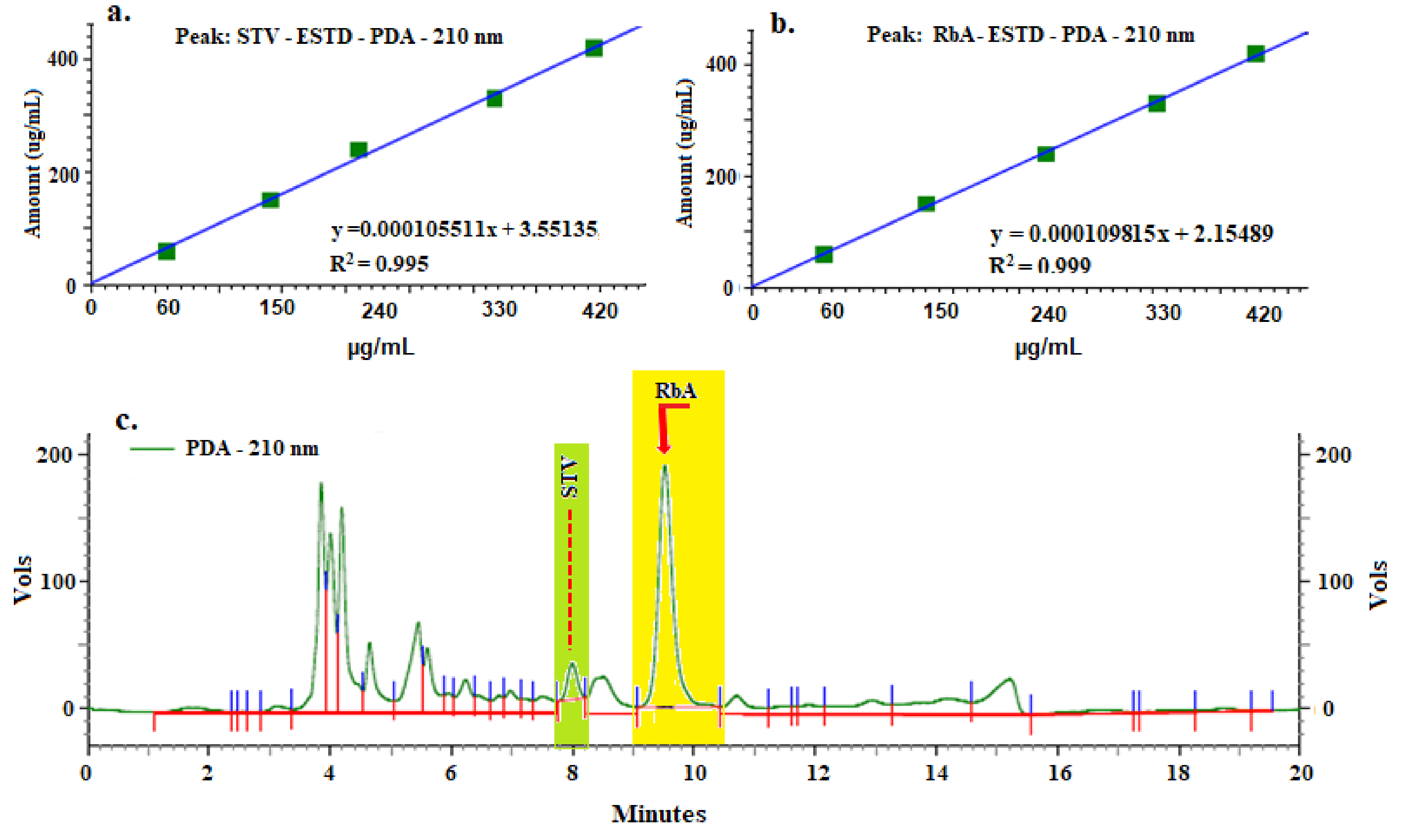 Horticulturae 07 00547 g002