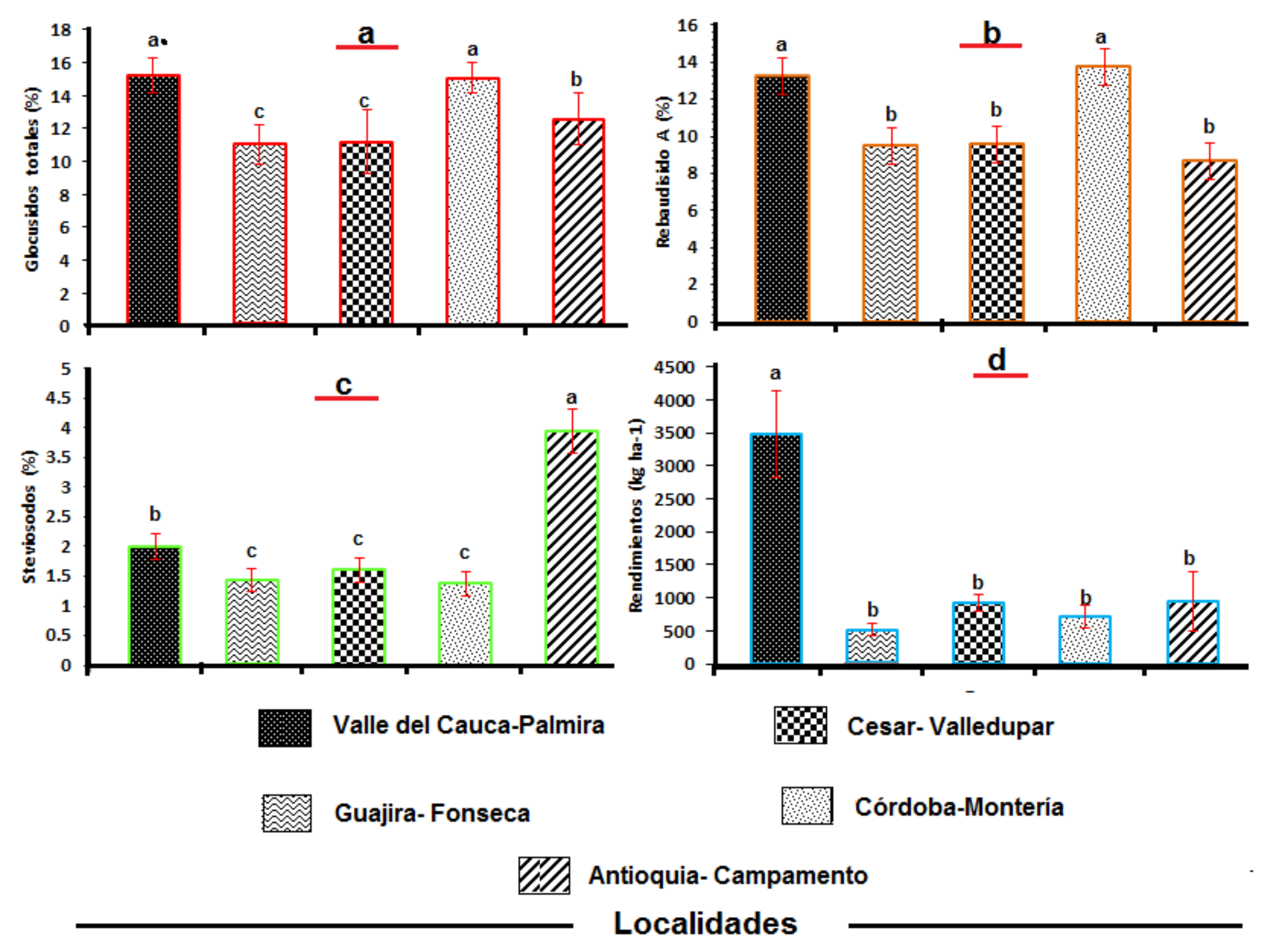 Horticulturae 07 00547 g003
