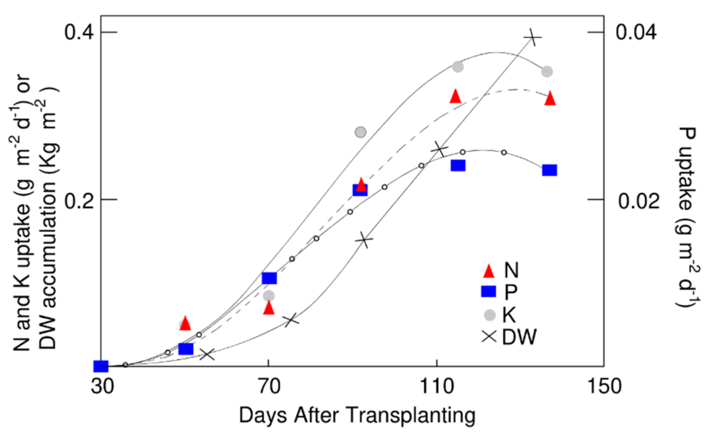 Horticulturae 07 00548 g002 550