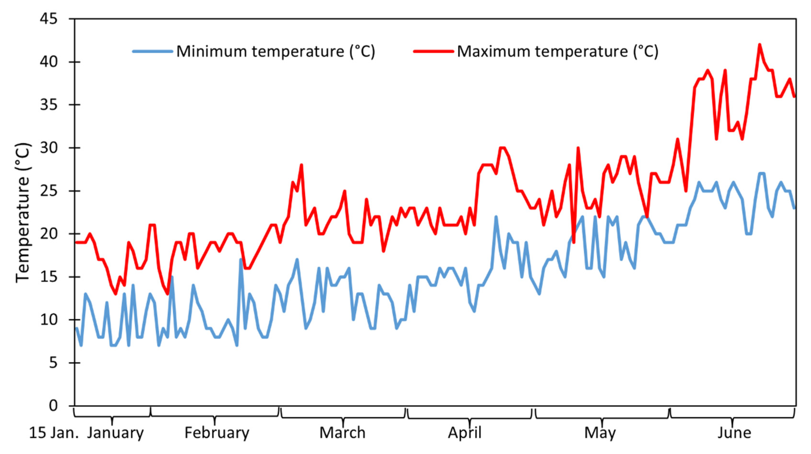 Horticulturae 07 00549 g001