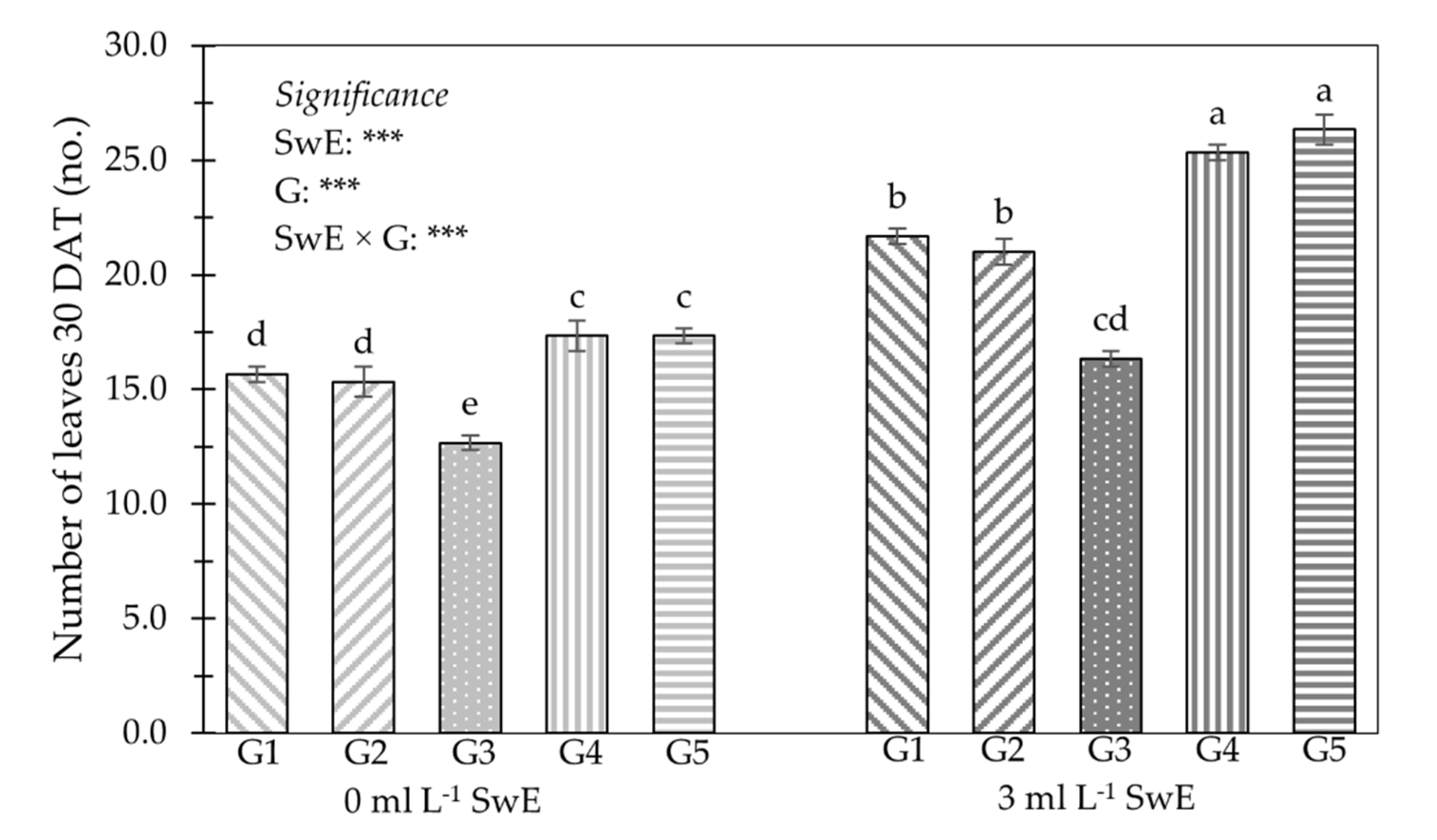 Horticulturae 07 00549 g002