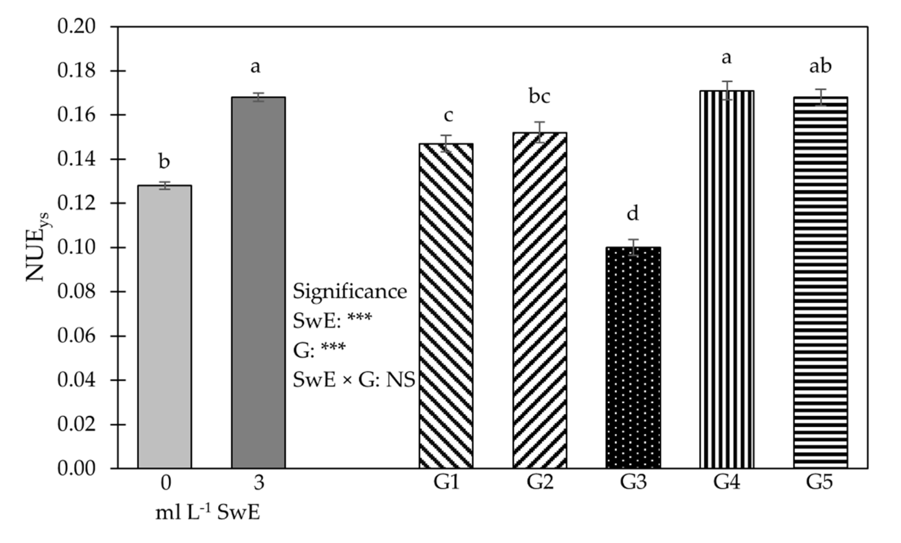 Horticulturae 07 00549 g004