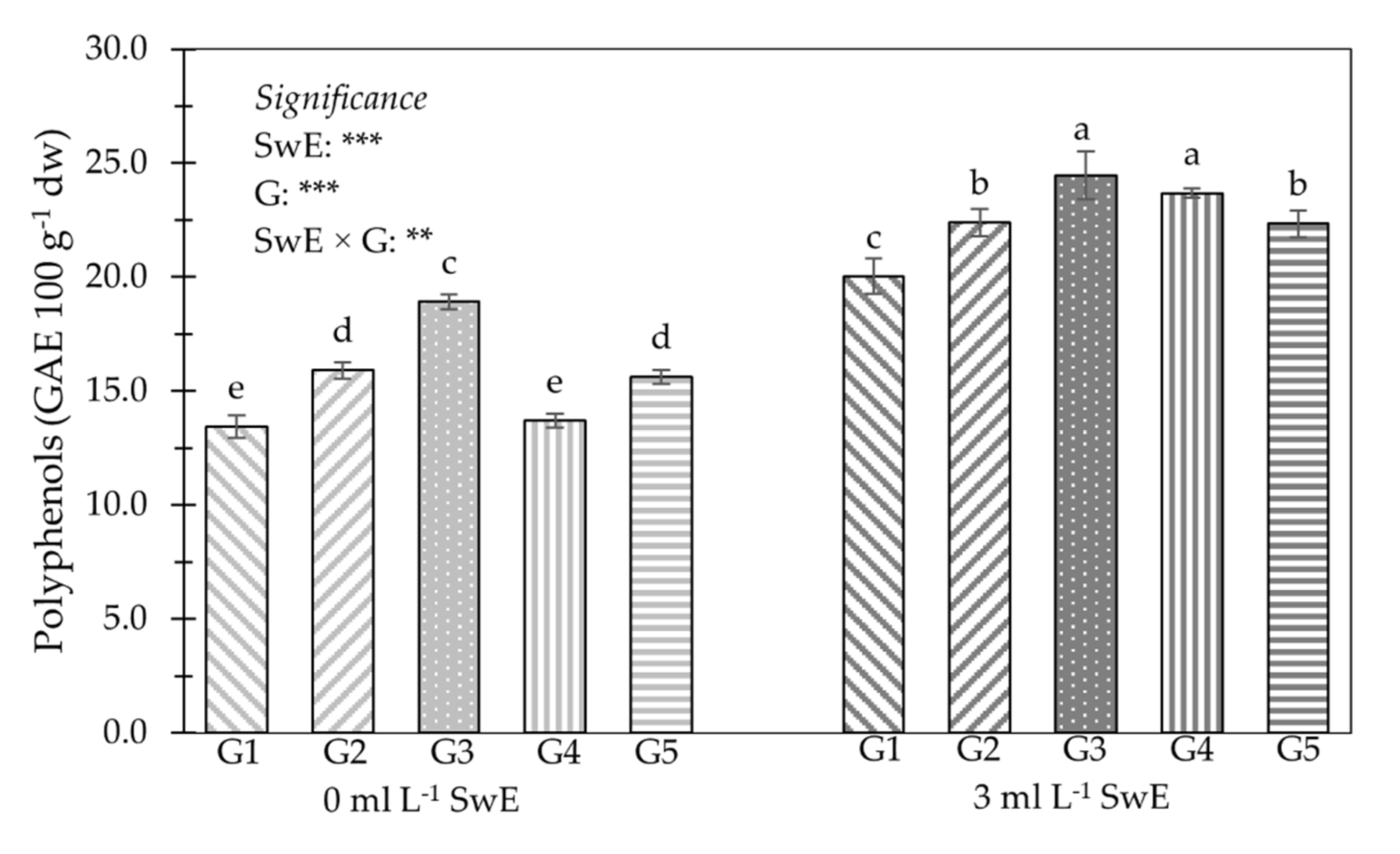 Horticulturae 07 00549 g008
