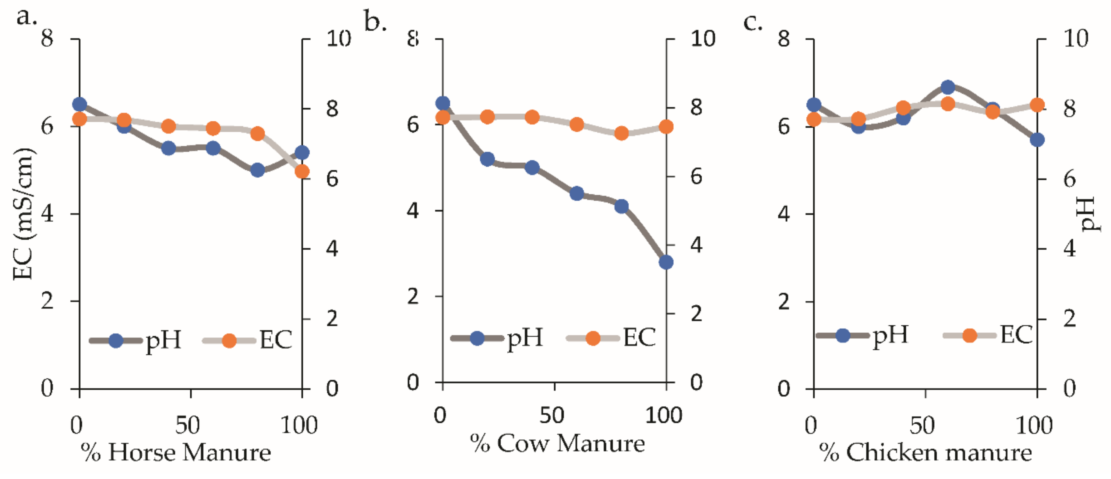 Horticulturae 07 00551 g002 550