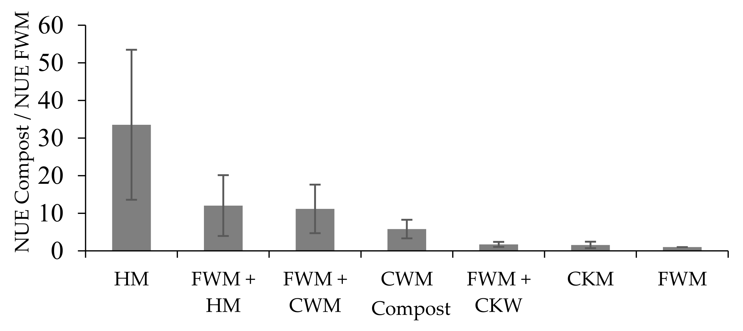 Horticulturae 07 00551 g004 550