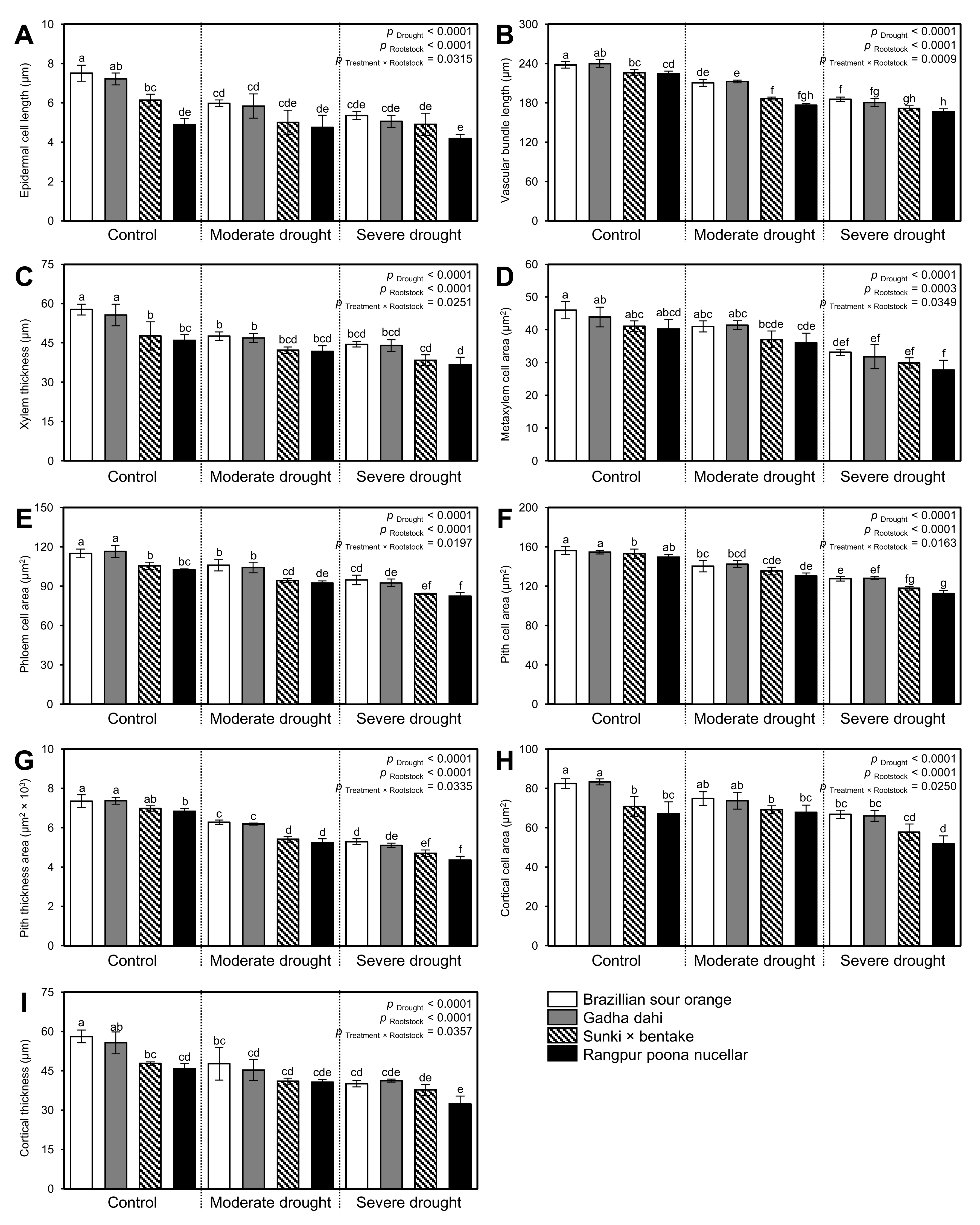 Horticulturae 07 00554 g007