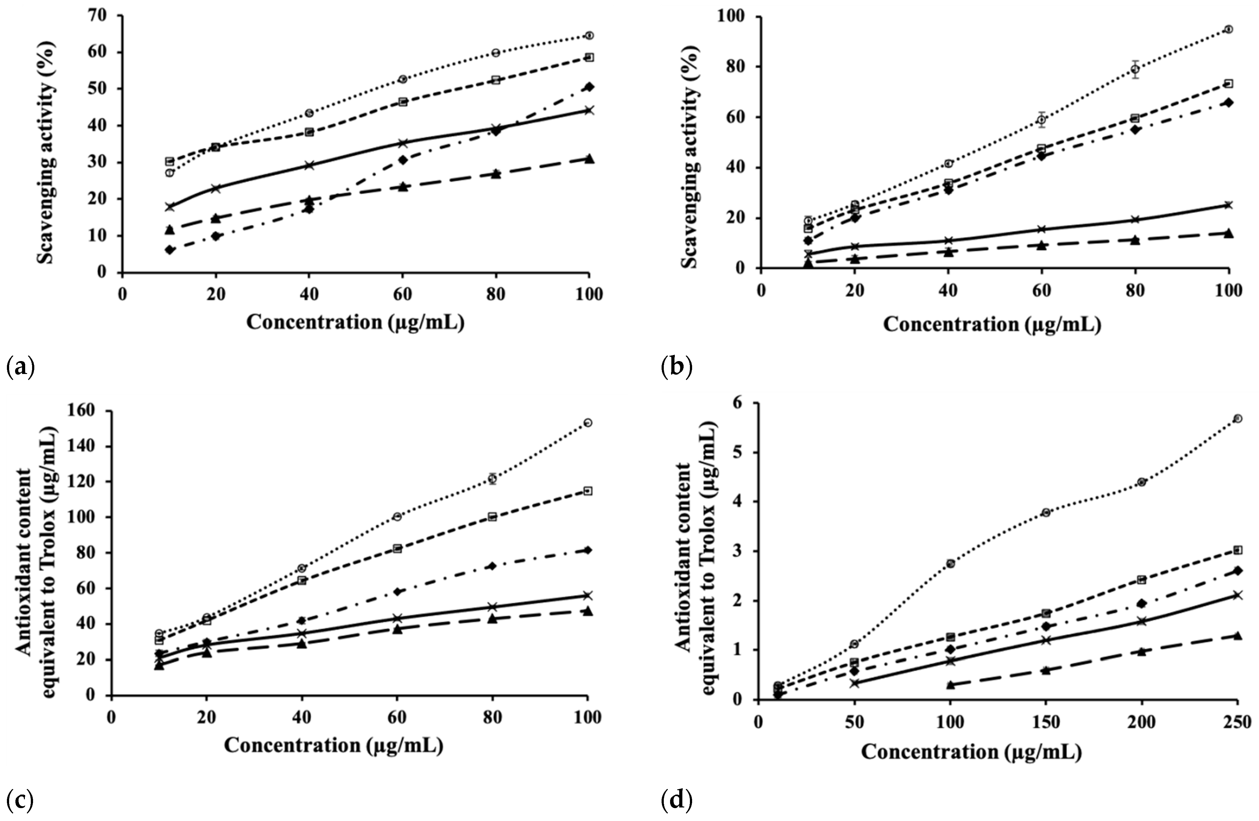 Horticulturae 07 00555 g002a 550