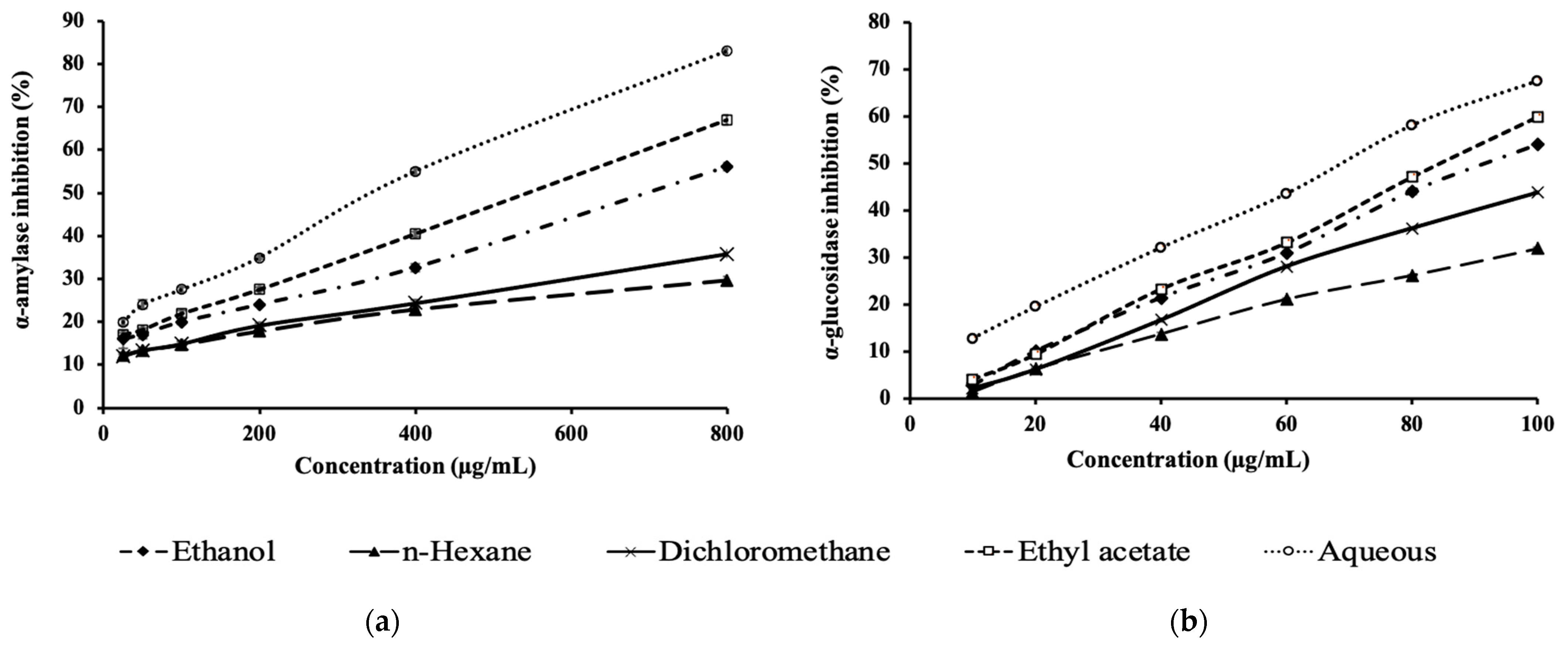 Horticulturae 07 00555 g003 550