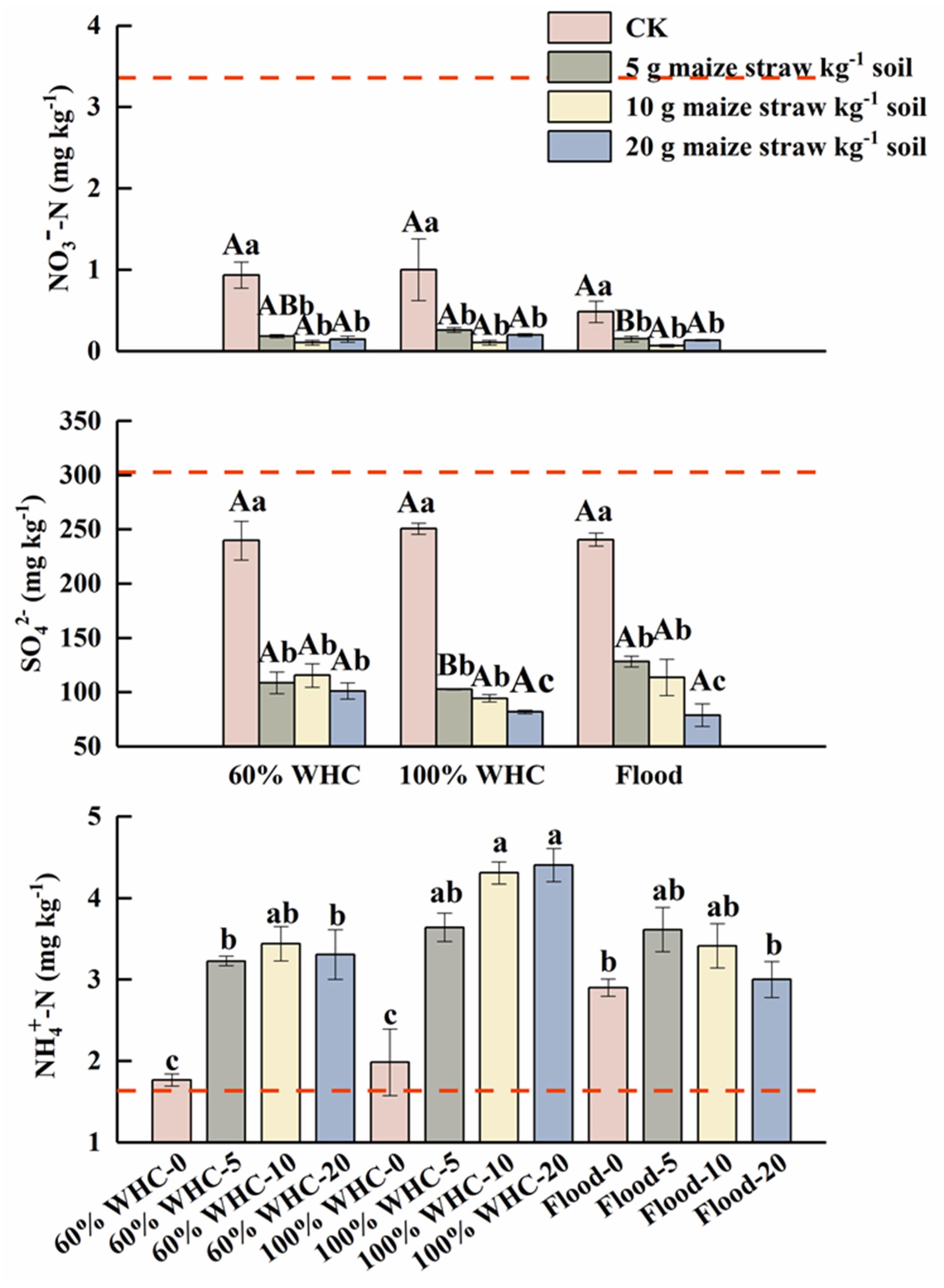 Horticulturae 07 00559 g002 Horticulturae 07 00559 g002